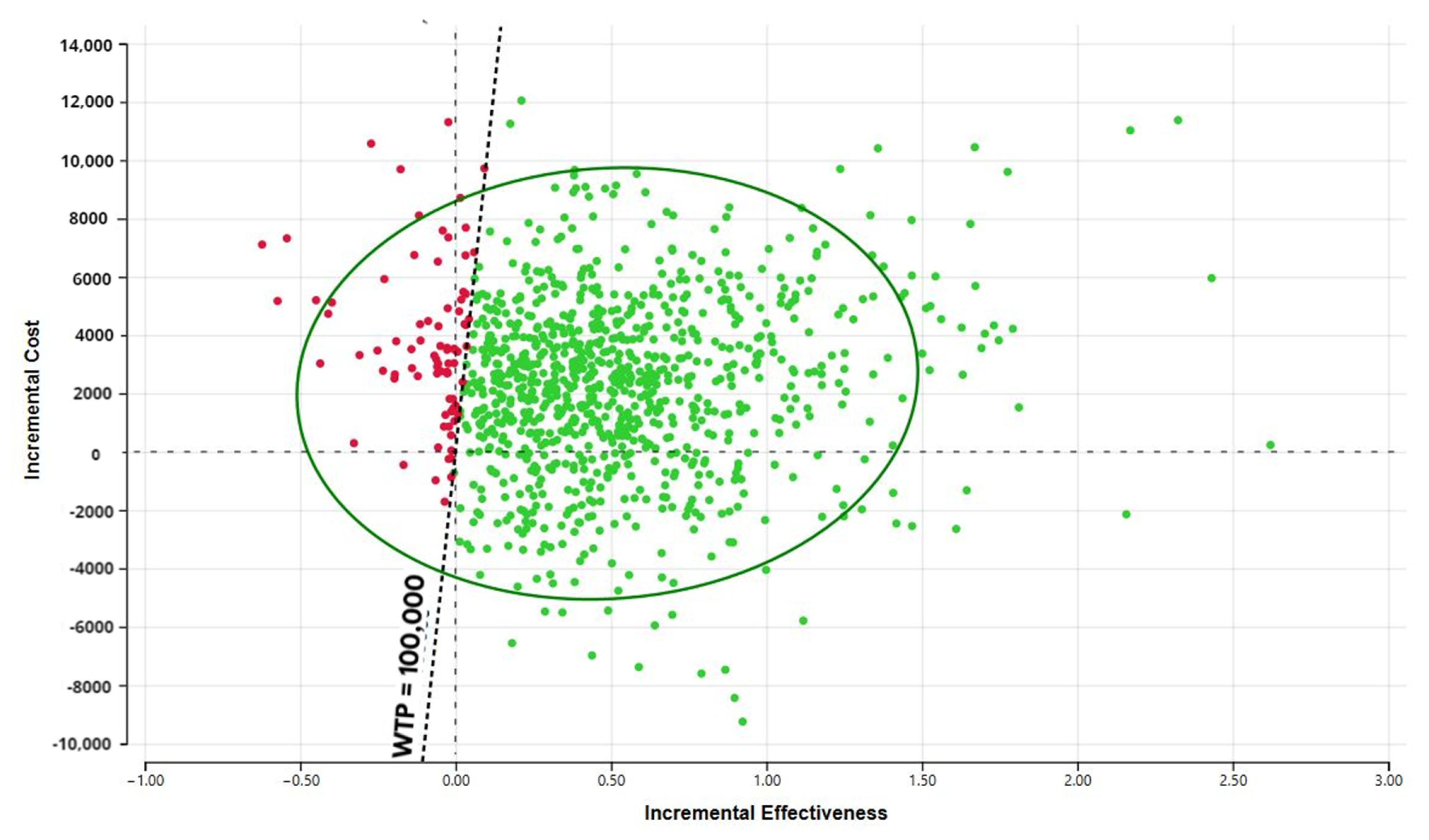 Cancers 13 06276 g003