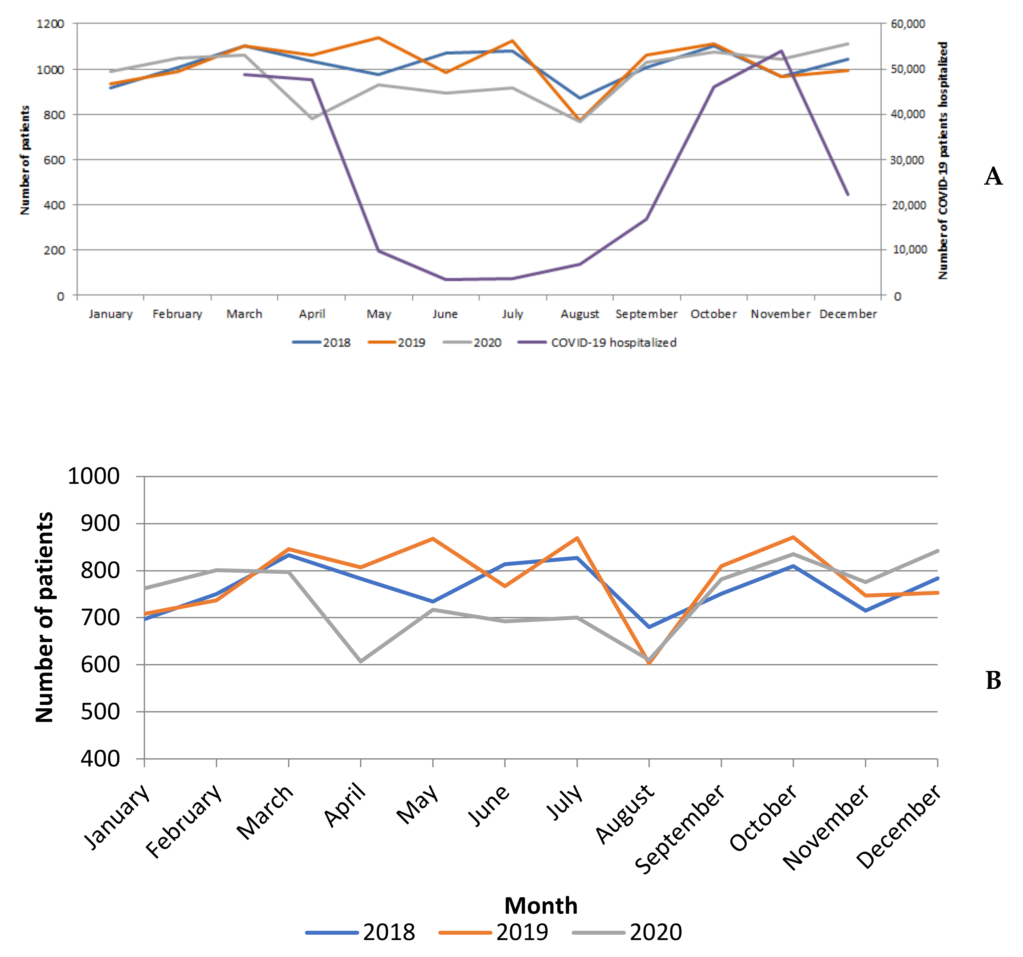 Cancers 13 06277 g002a
