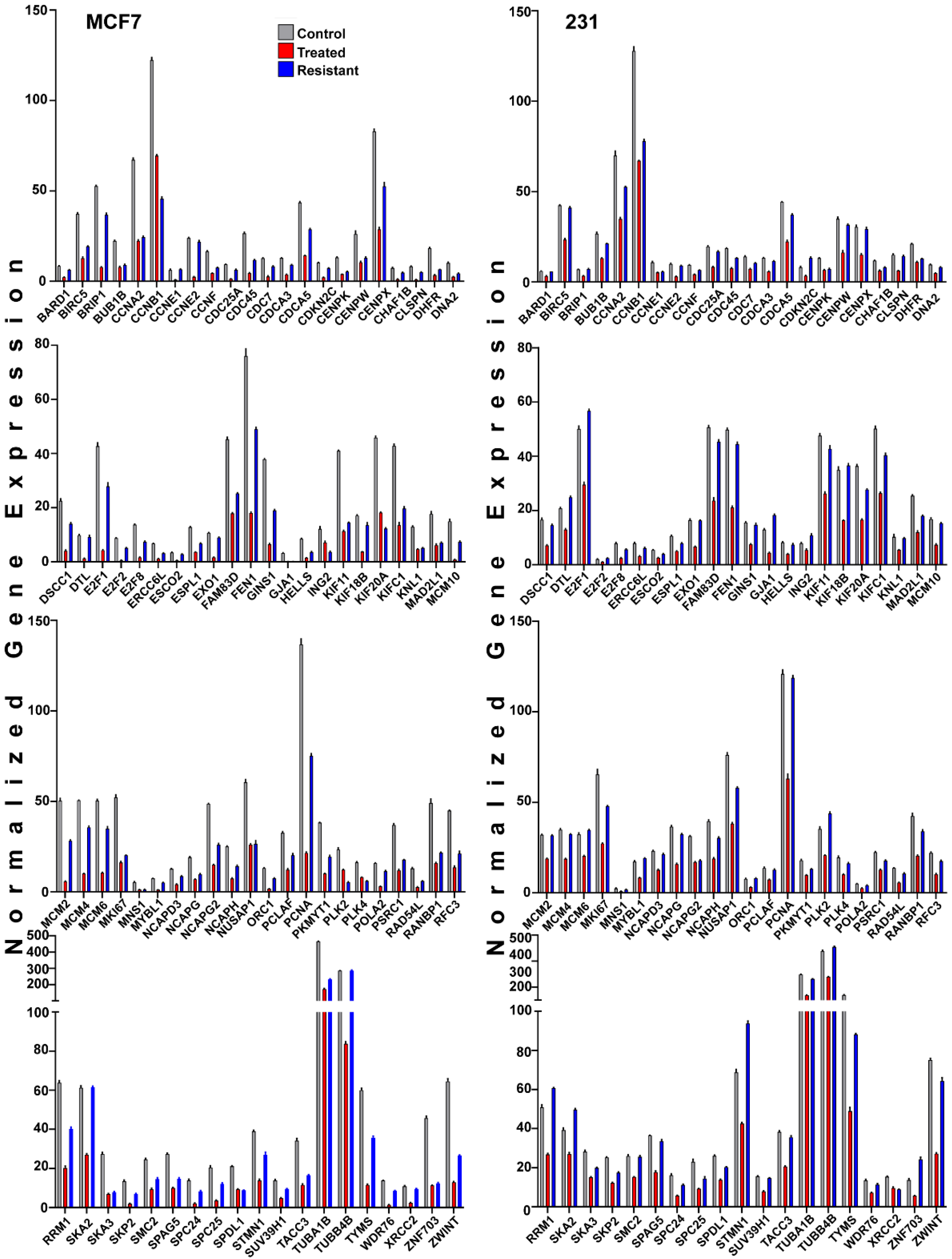 Cancers 13 06282 g007