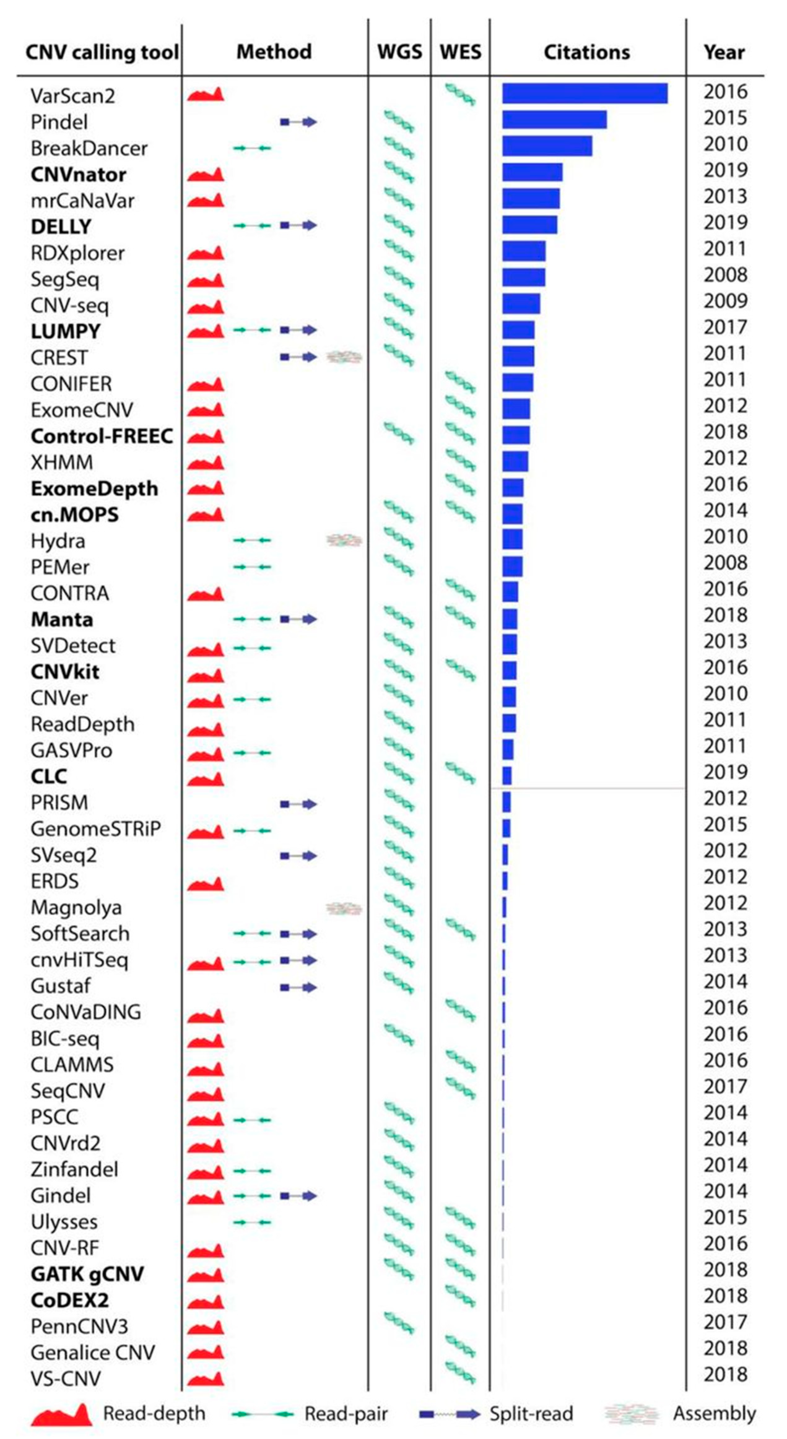 Cancers 13 06283 g002