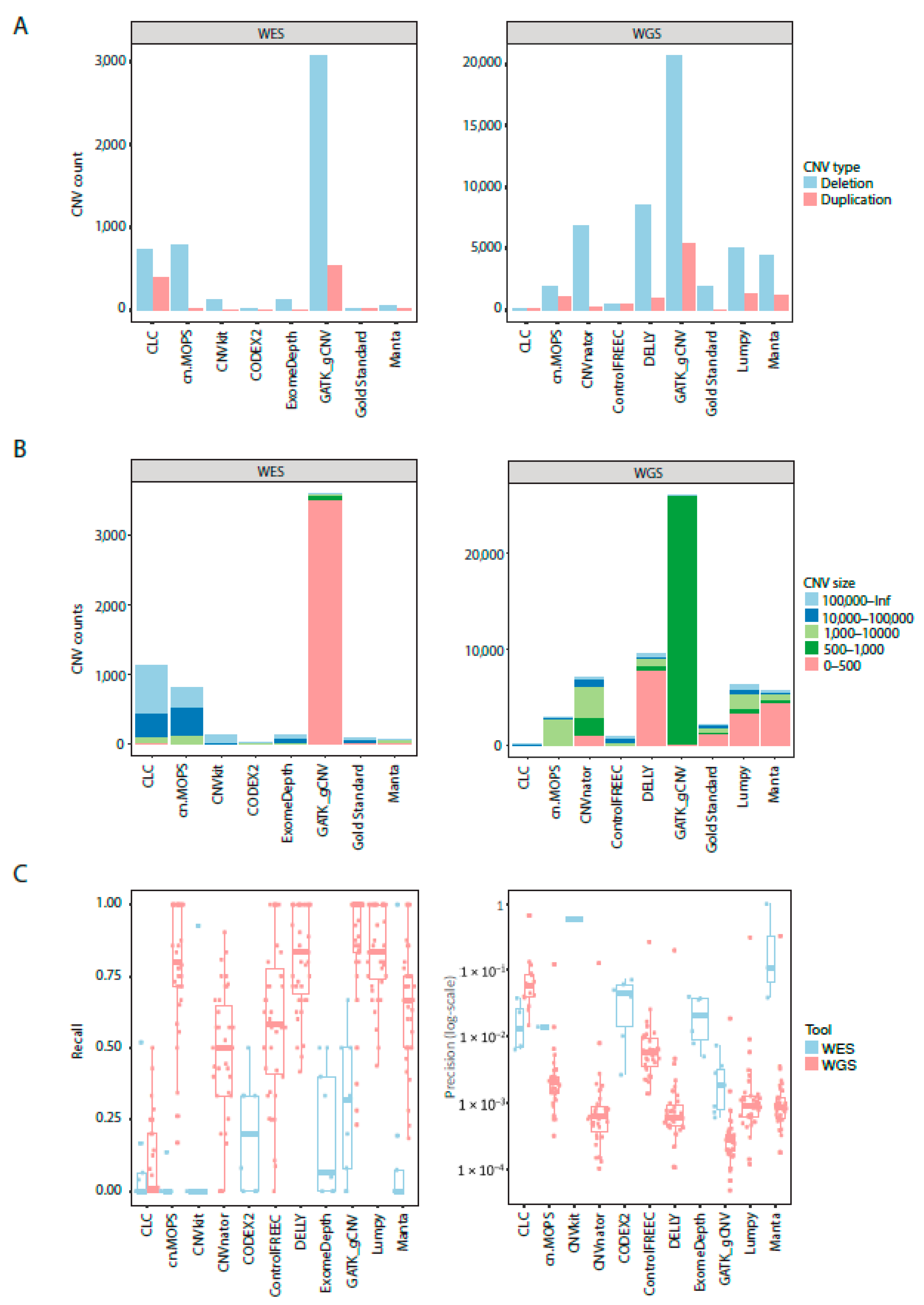 Cancers 13 06283 g003