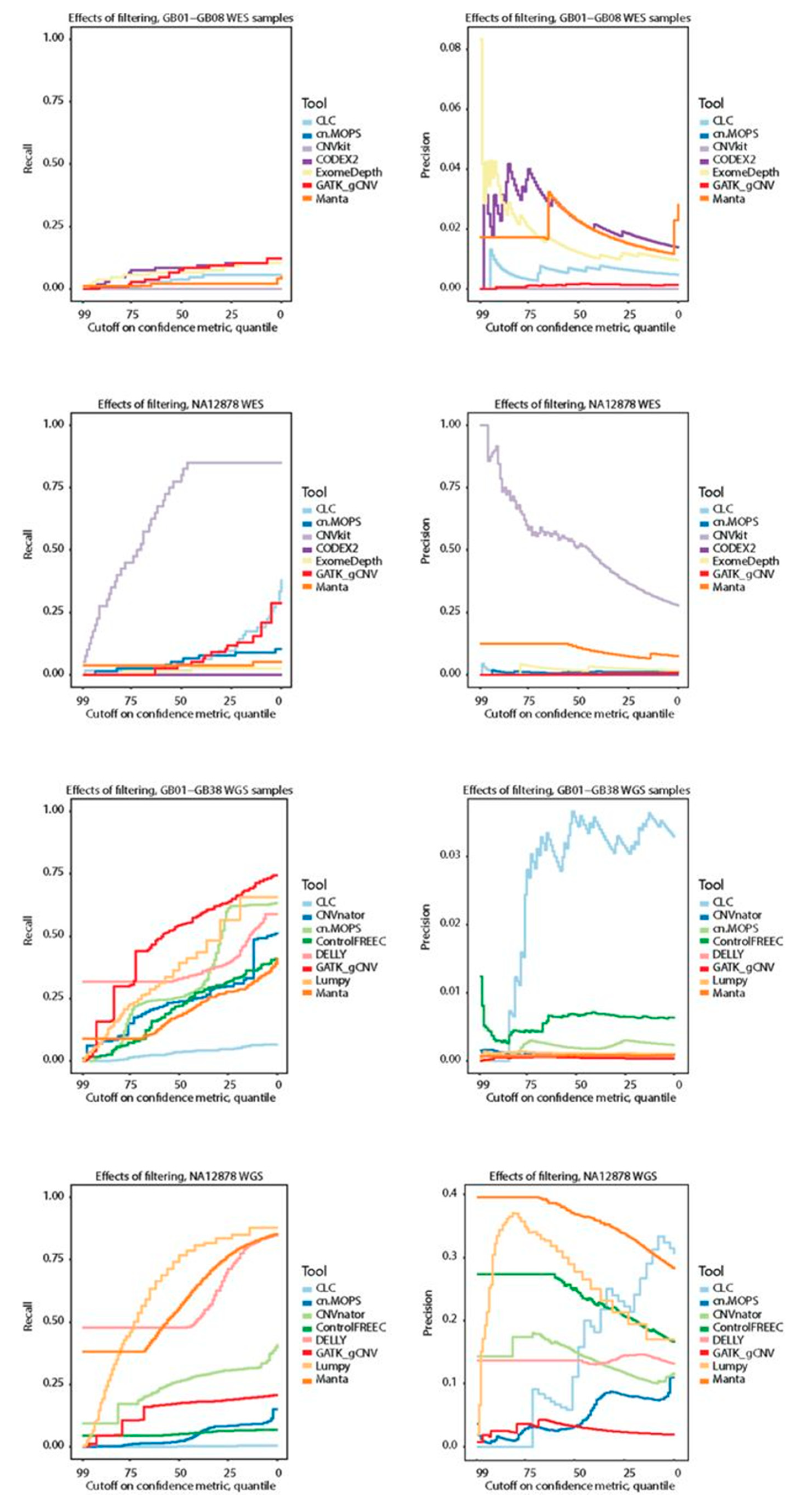 Cancers 13 06283 g004