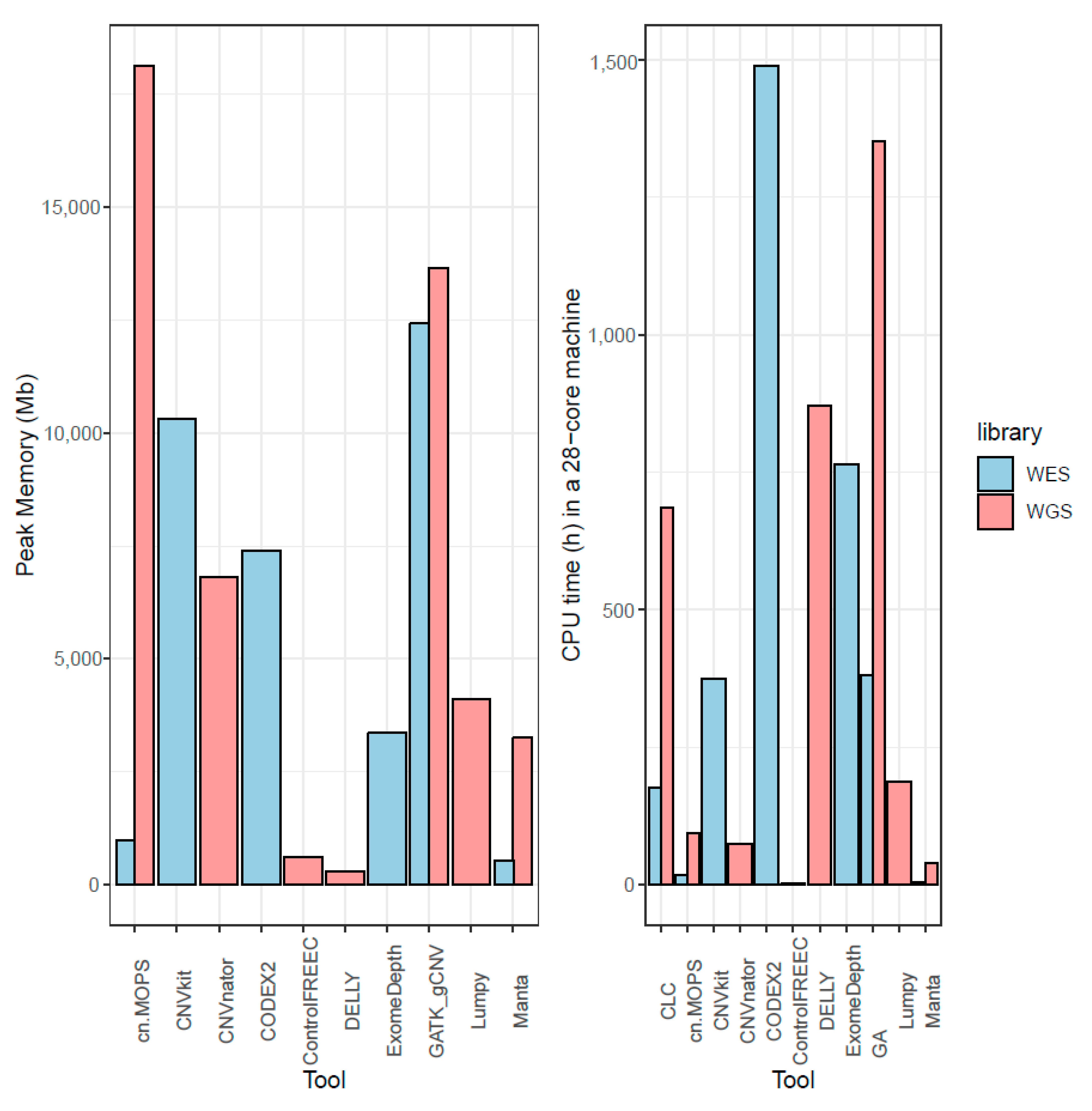 Cancers 13 06283 g007