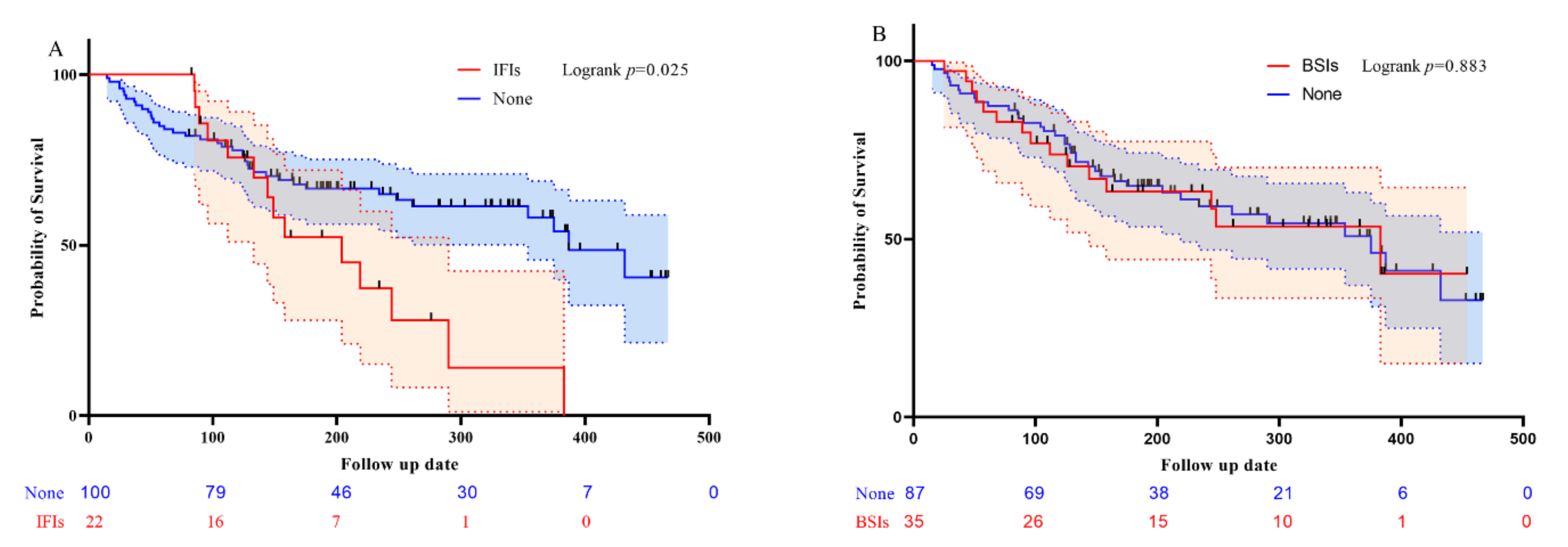 Cancers 13 06285 g001