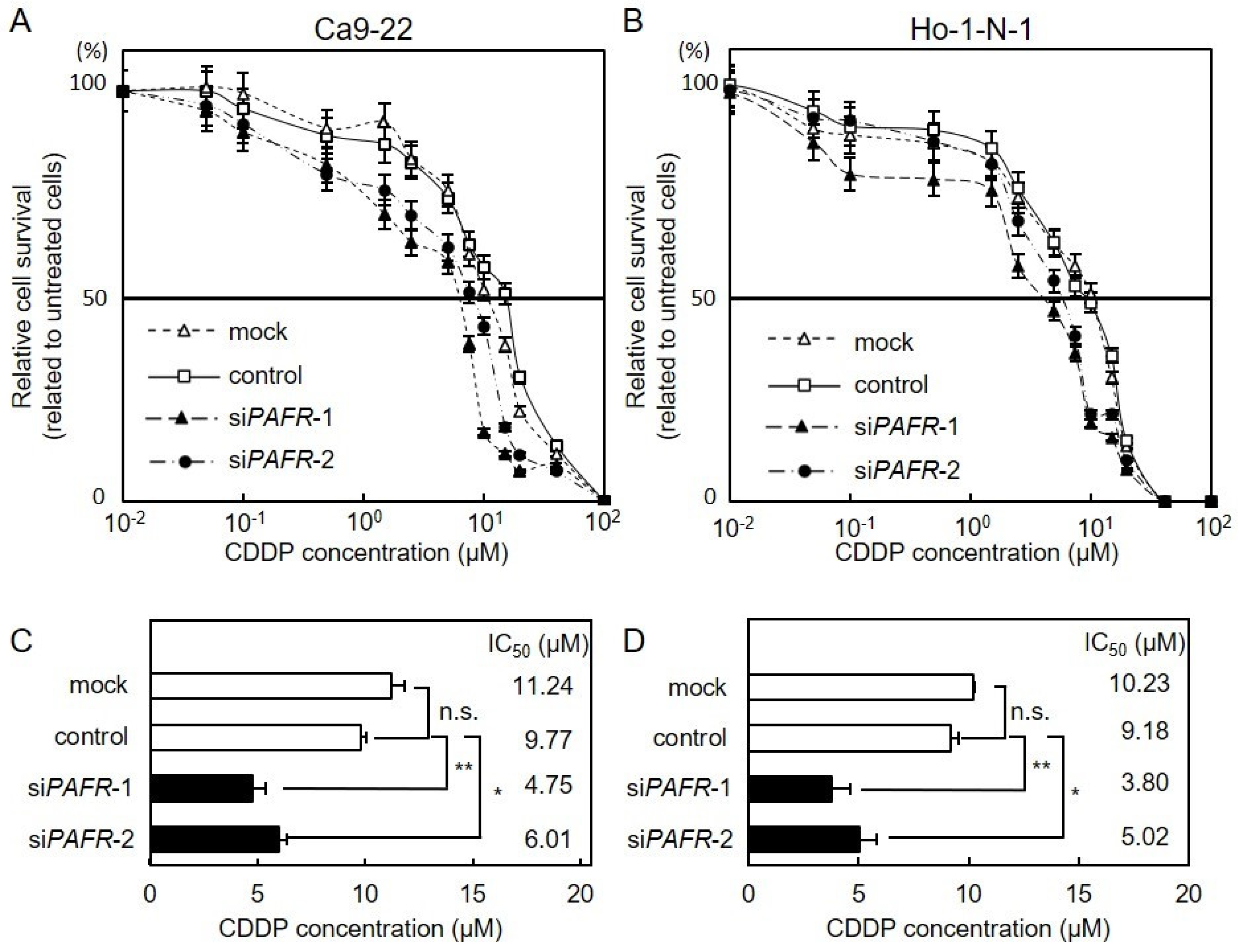 Cancers 13 06299 g004