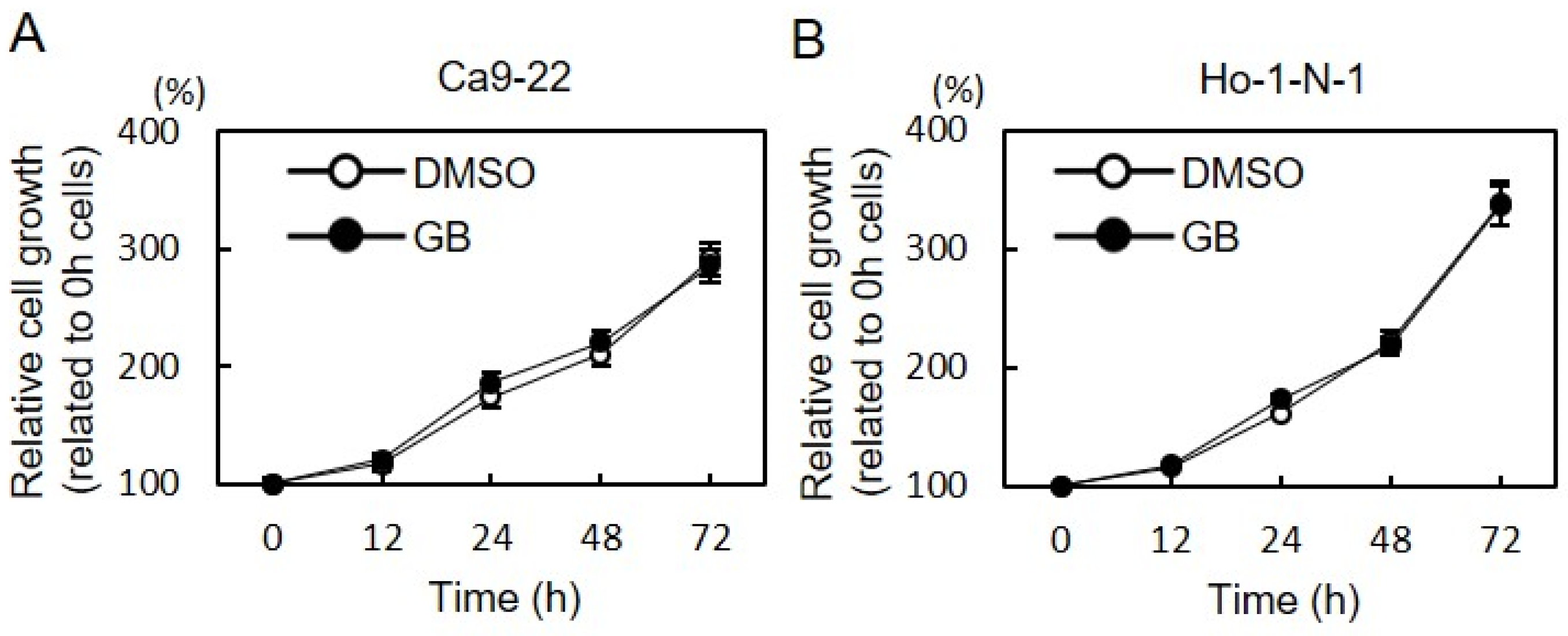 Cancers 13 06299 g006