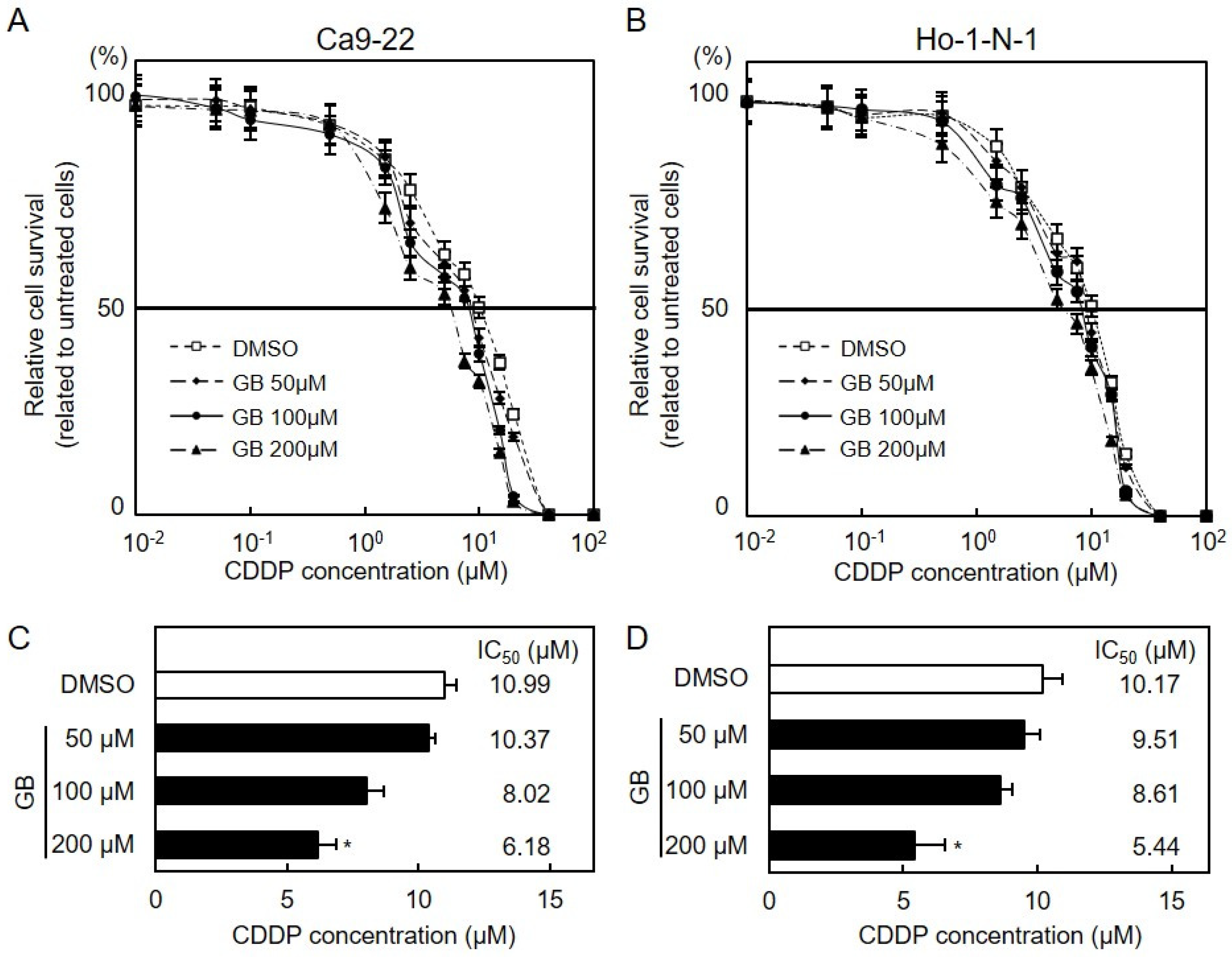 Cancers 13 06299 g007