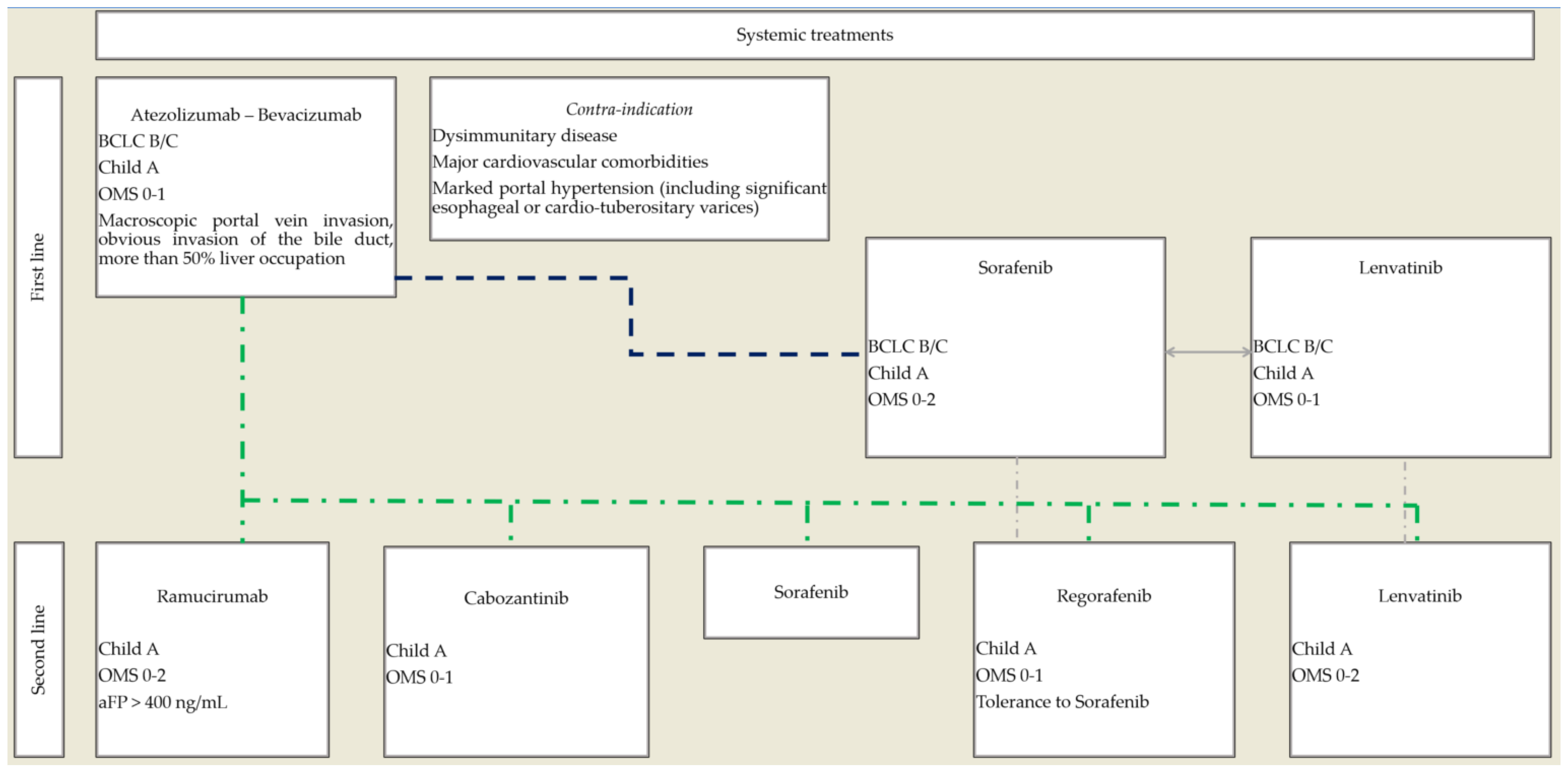 Cancers 13 06310 g001