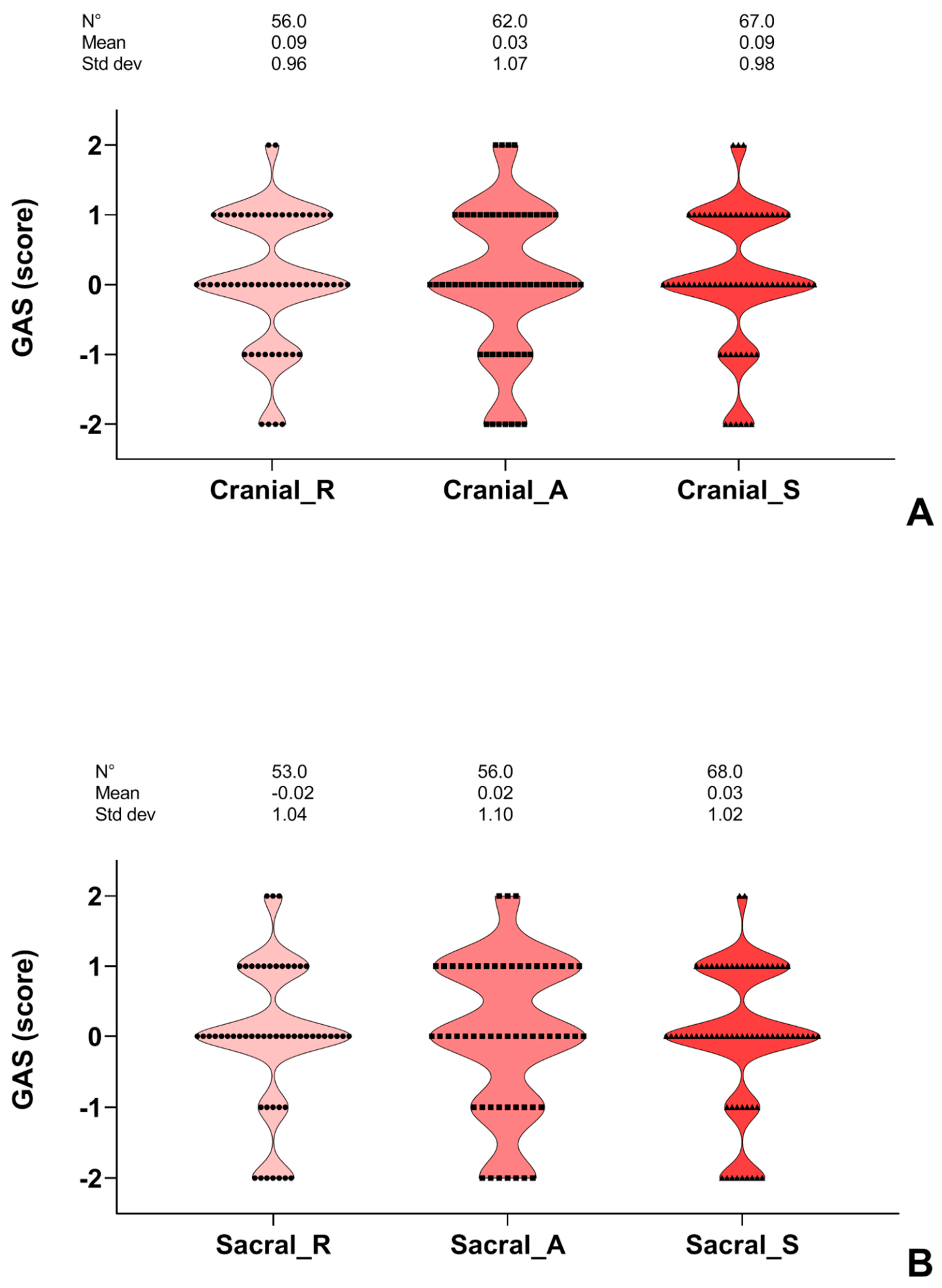 Cancers 13 06321 g003