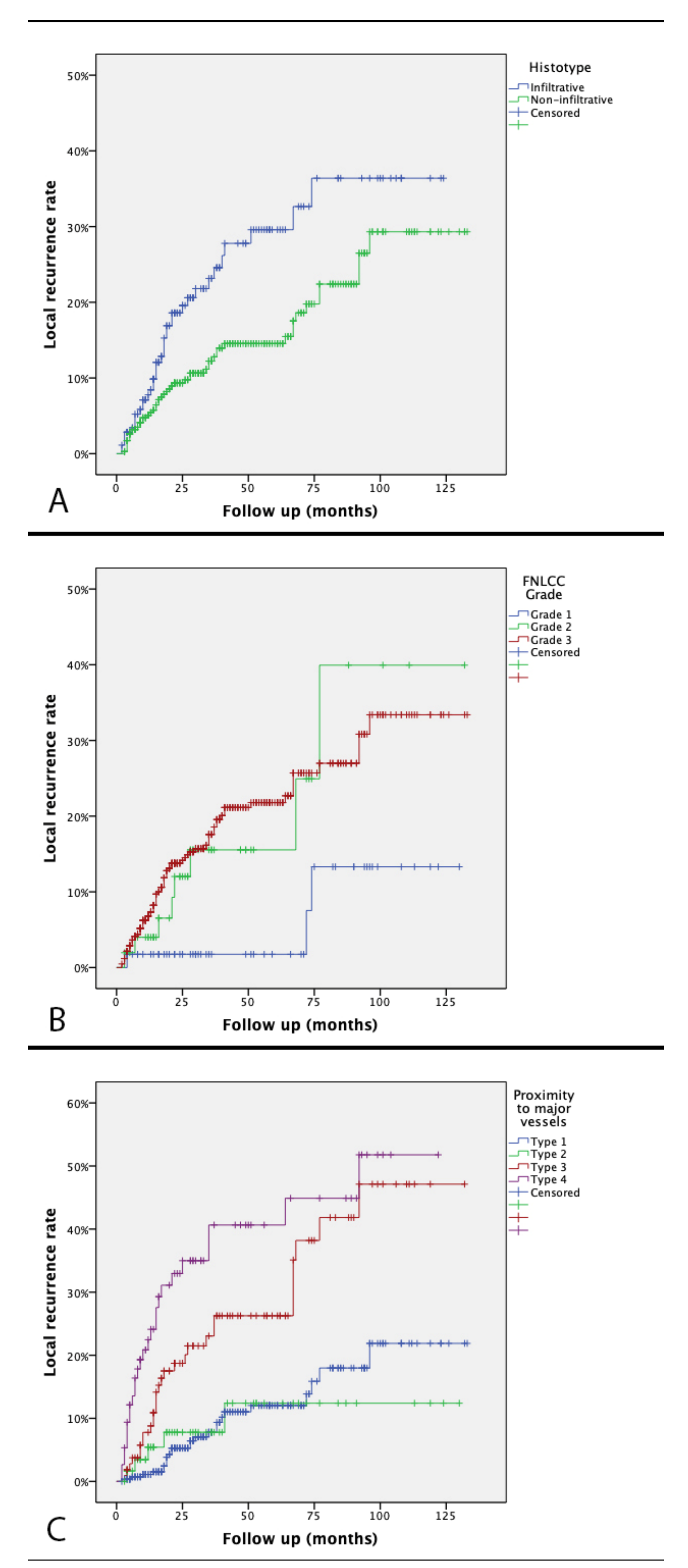 Cancers 13 06325 g002