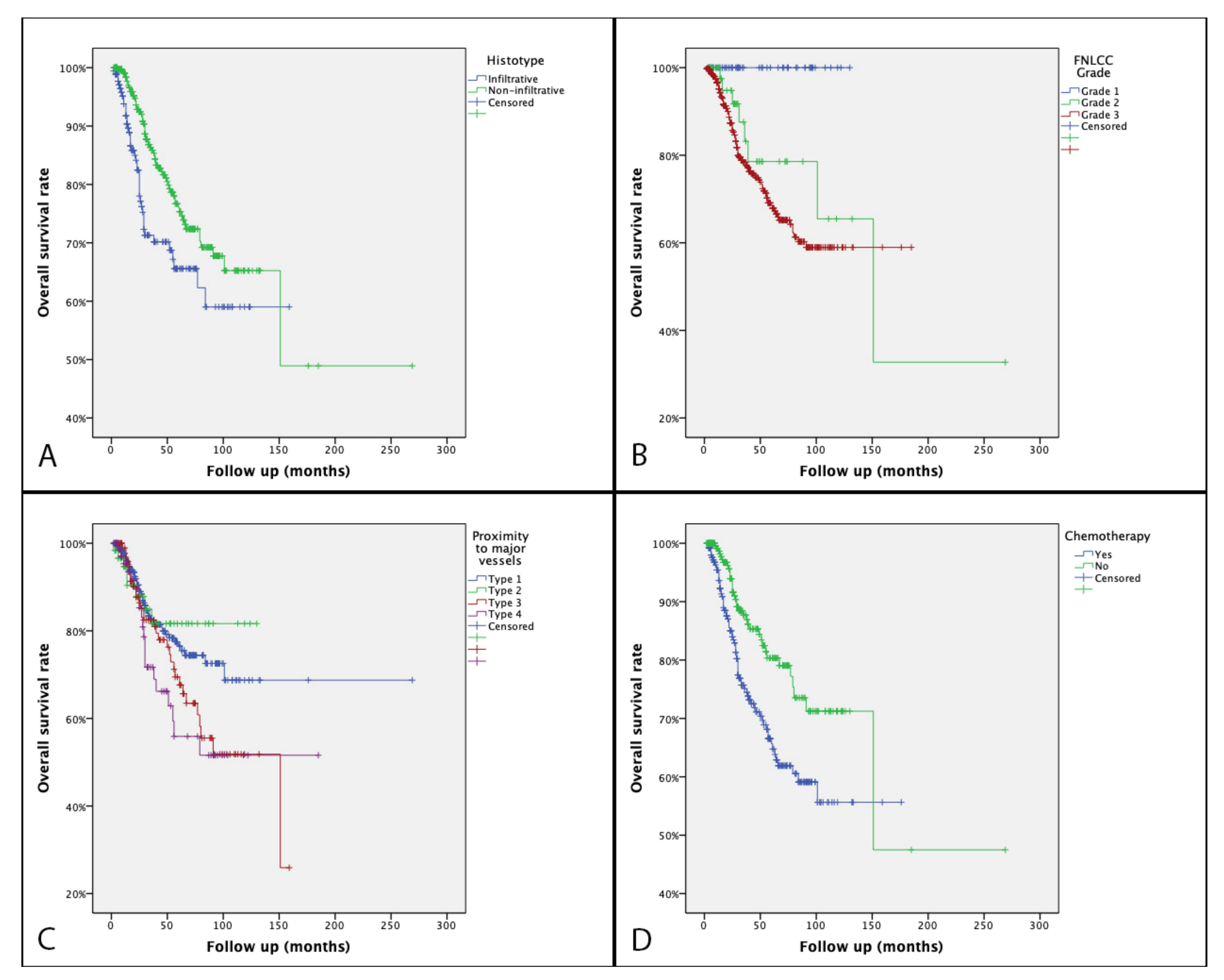 Cancers 13 06325 g003