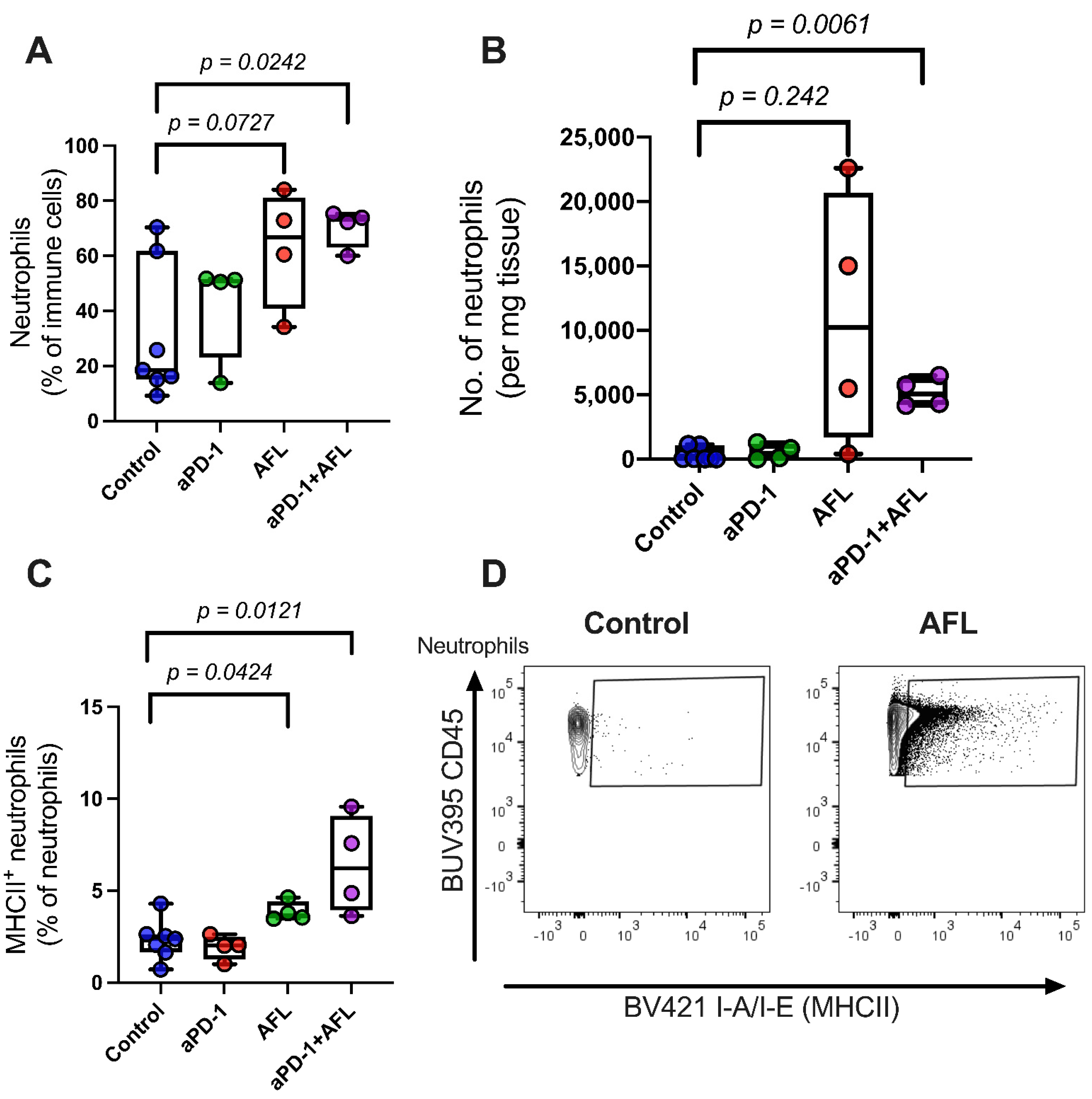 Cancers 13 06326 g004