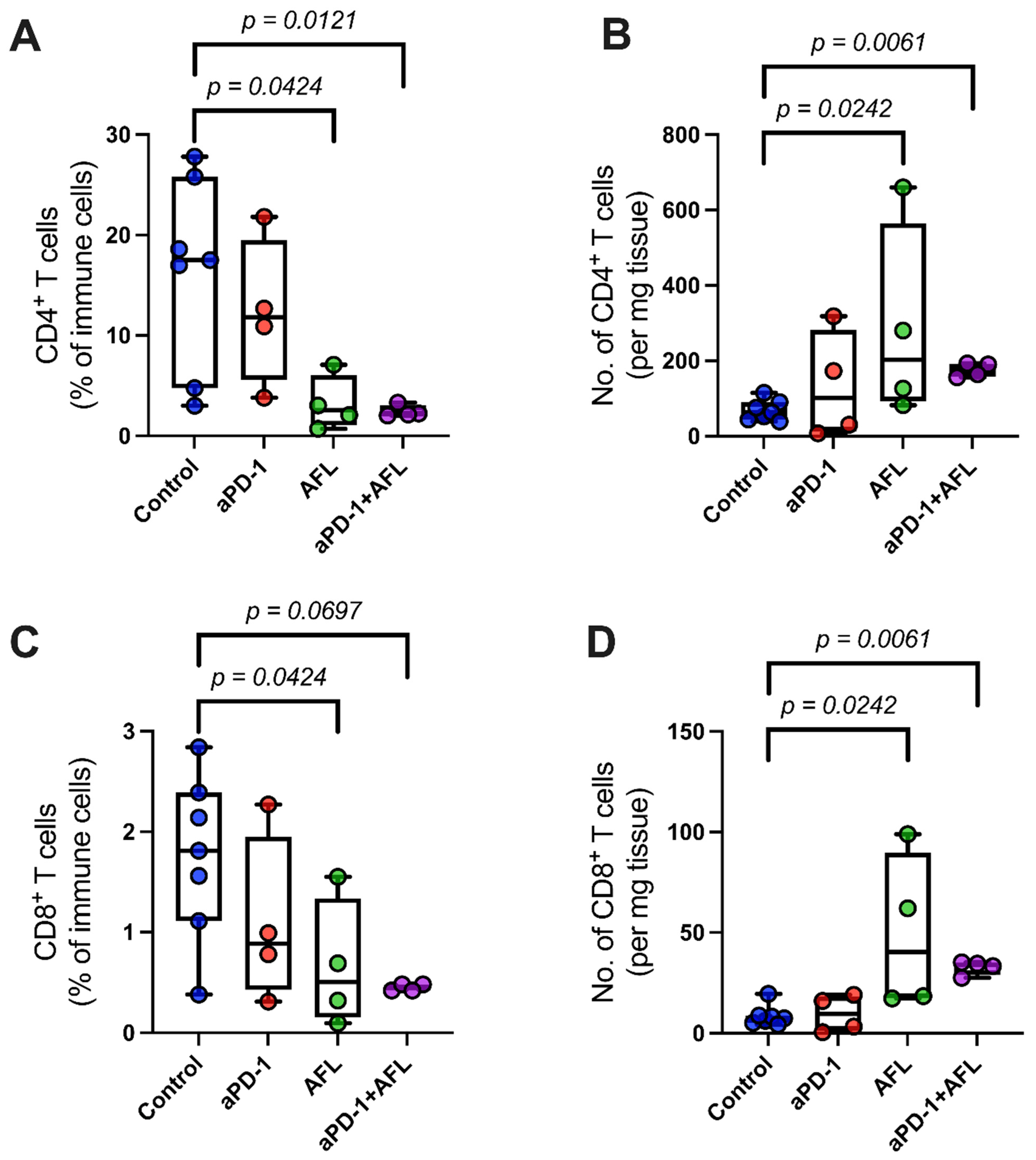 Cancers 13 06326 g005