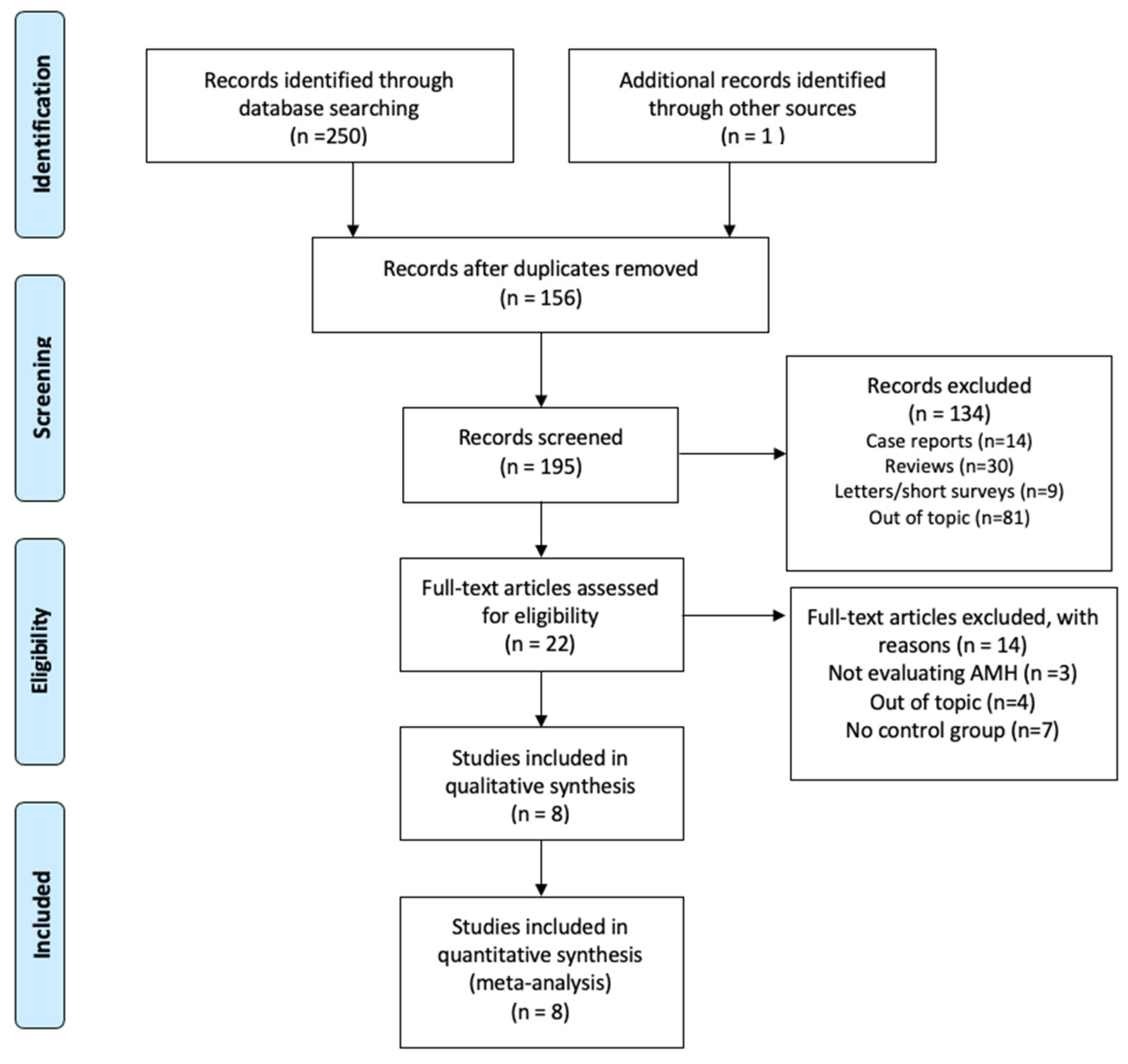 Cancers 13 06331 g001