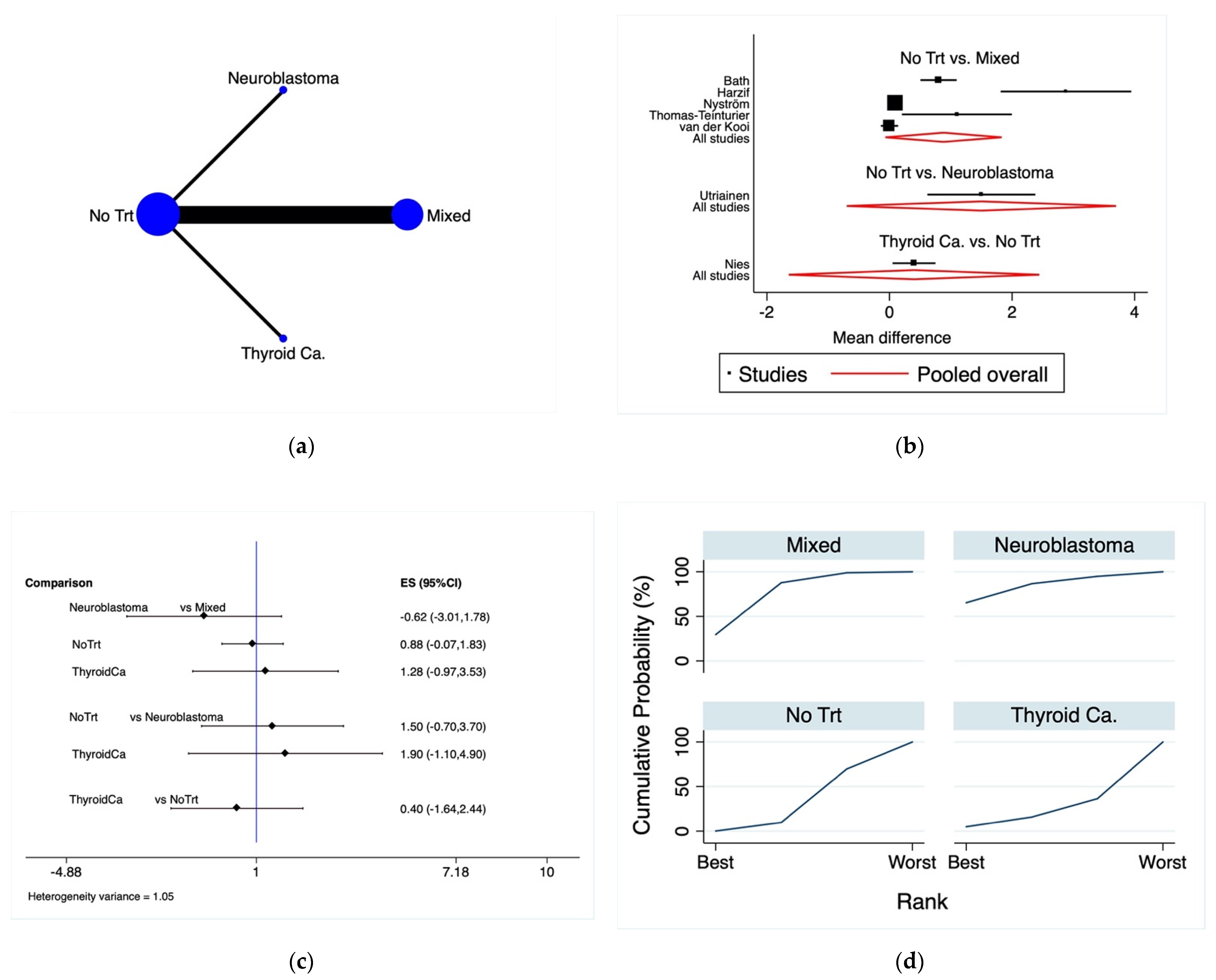 Cancers 13 06331 g002