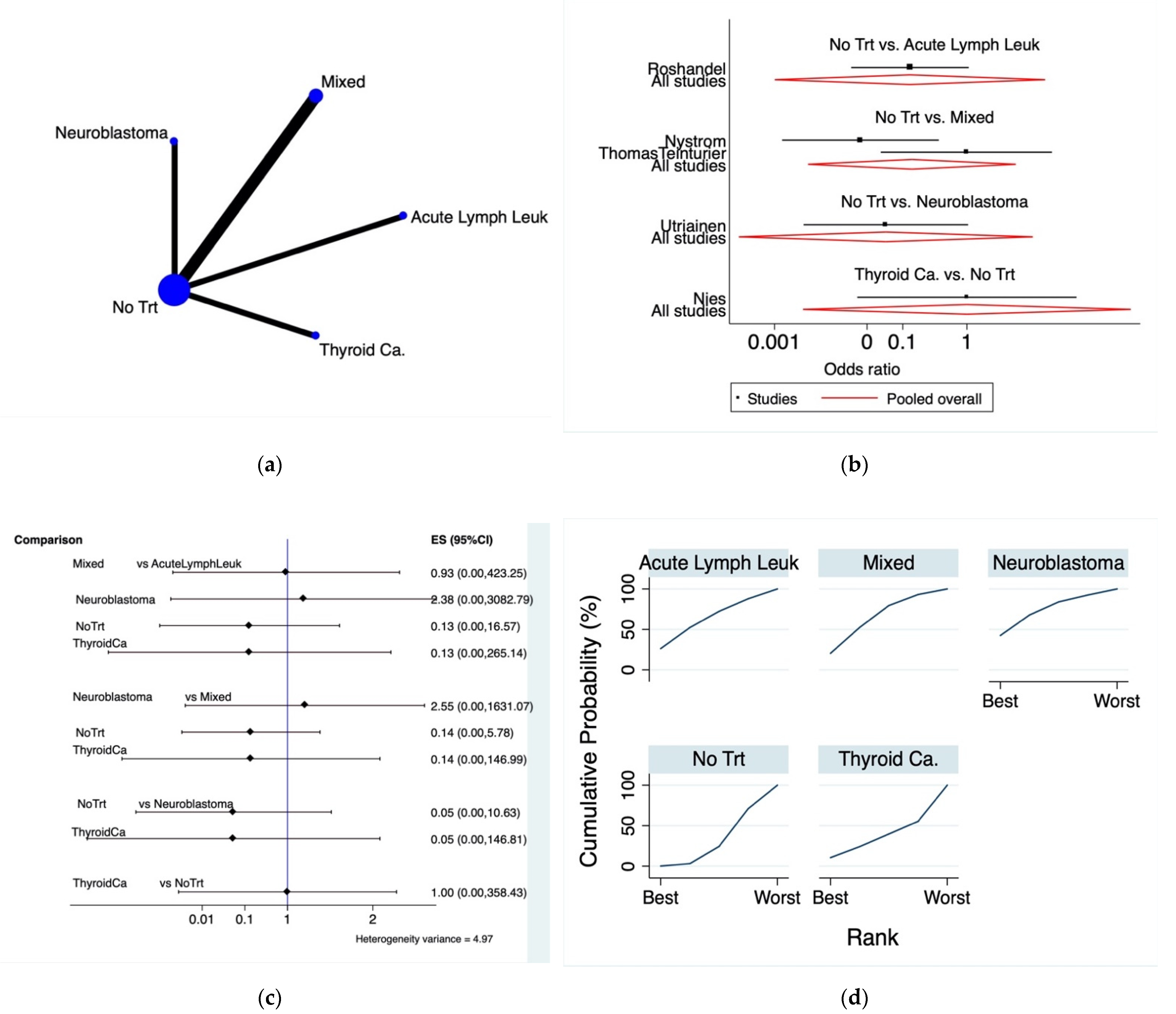 Cancers 13 06331 g003
