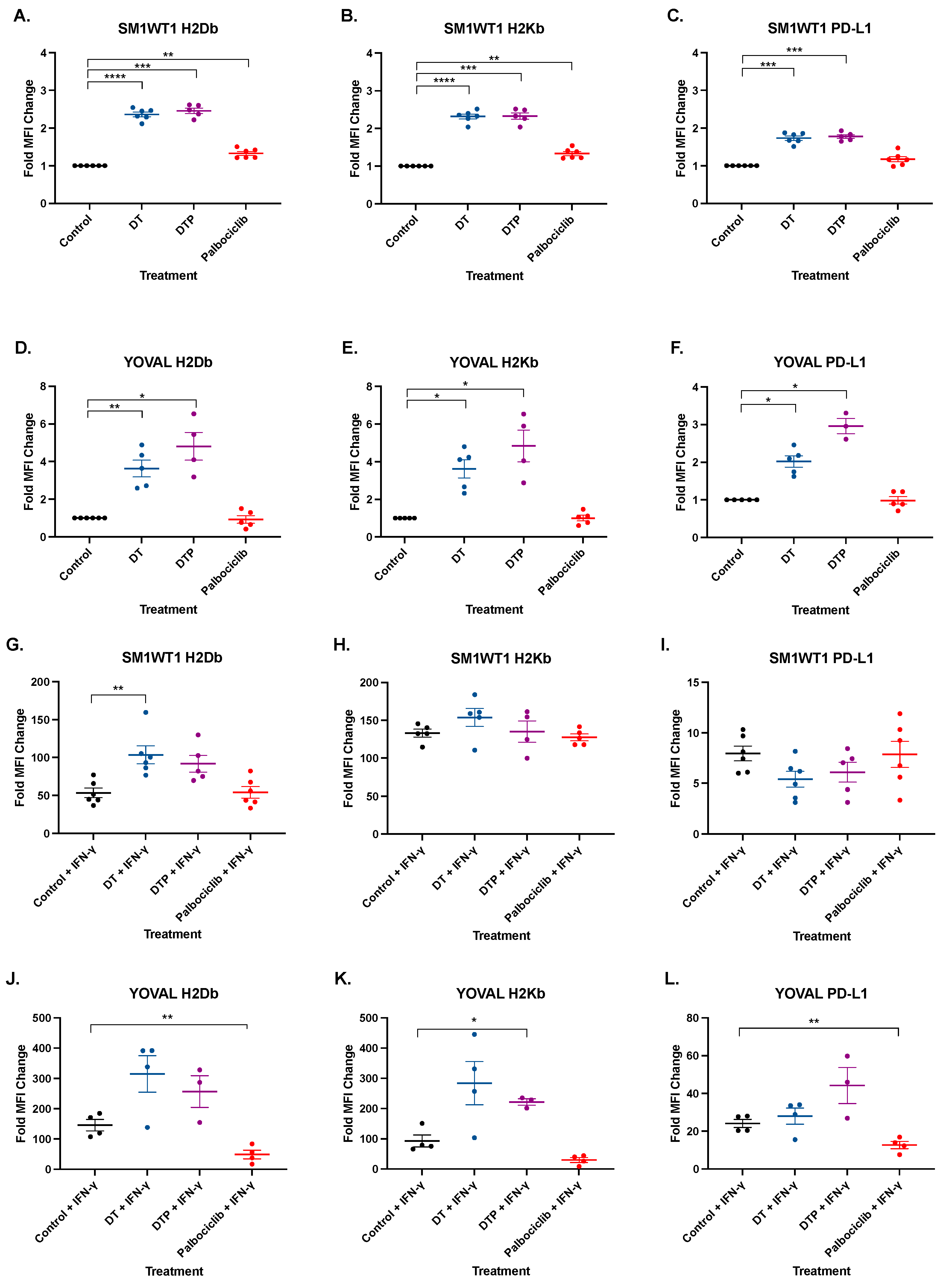 Cancers 13 06342 g005