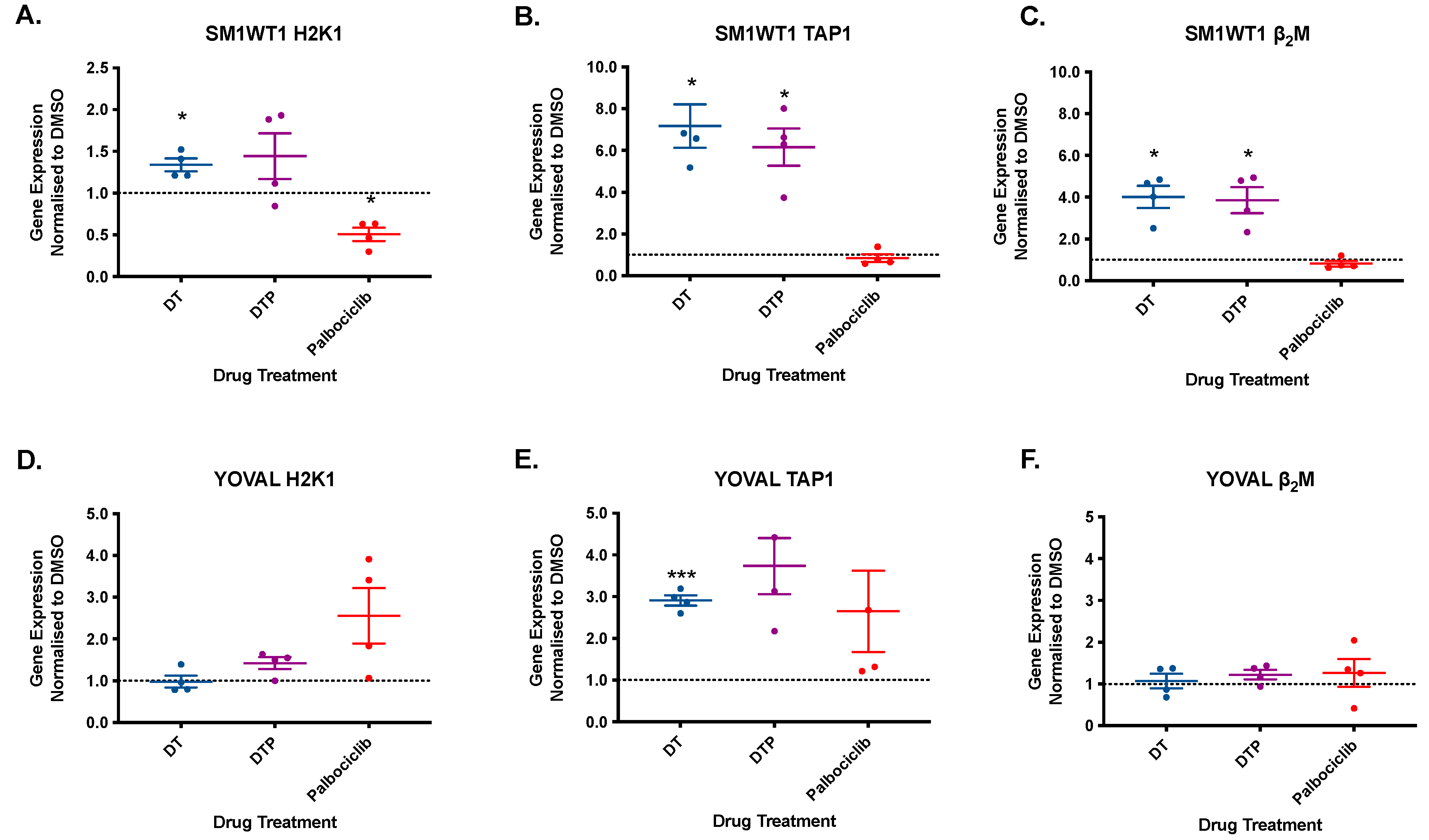 Cancers 13 06342 g006