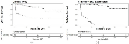 Cancers 13 06347 g0a1