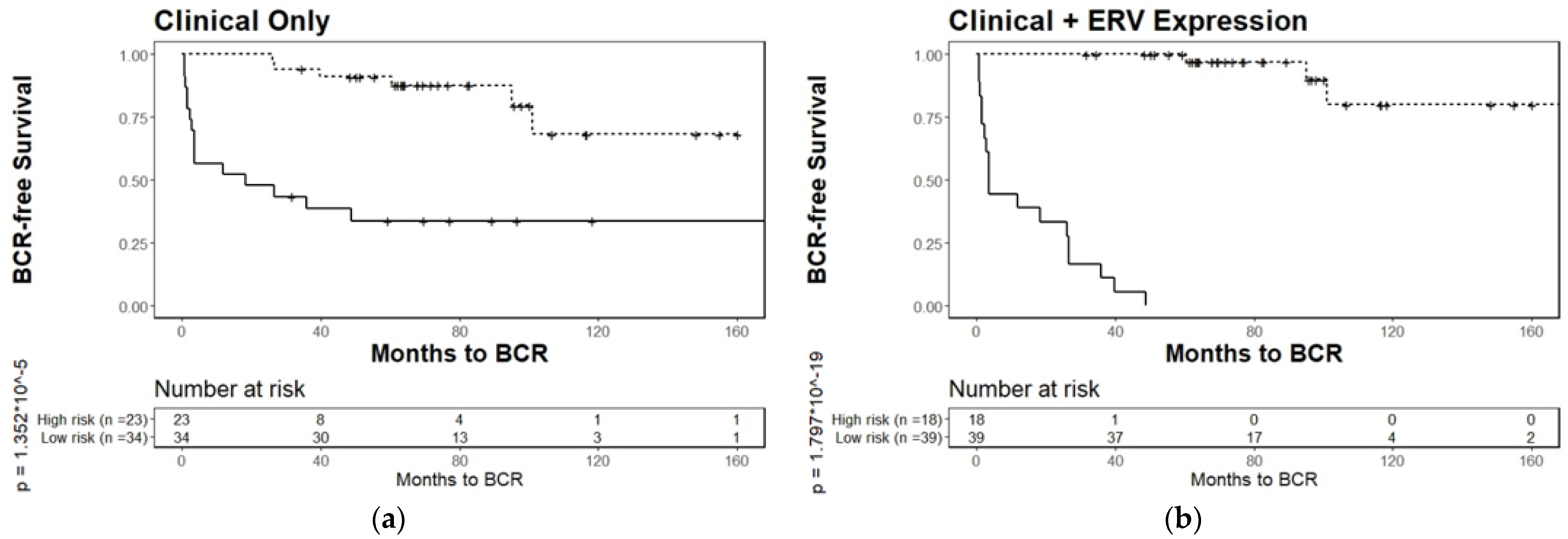 Cancers 13 06347 g0a1