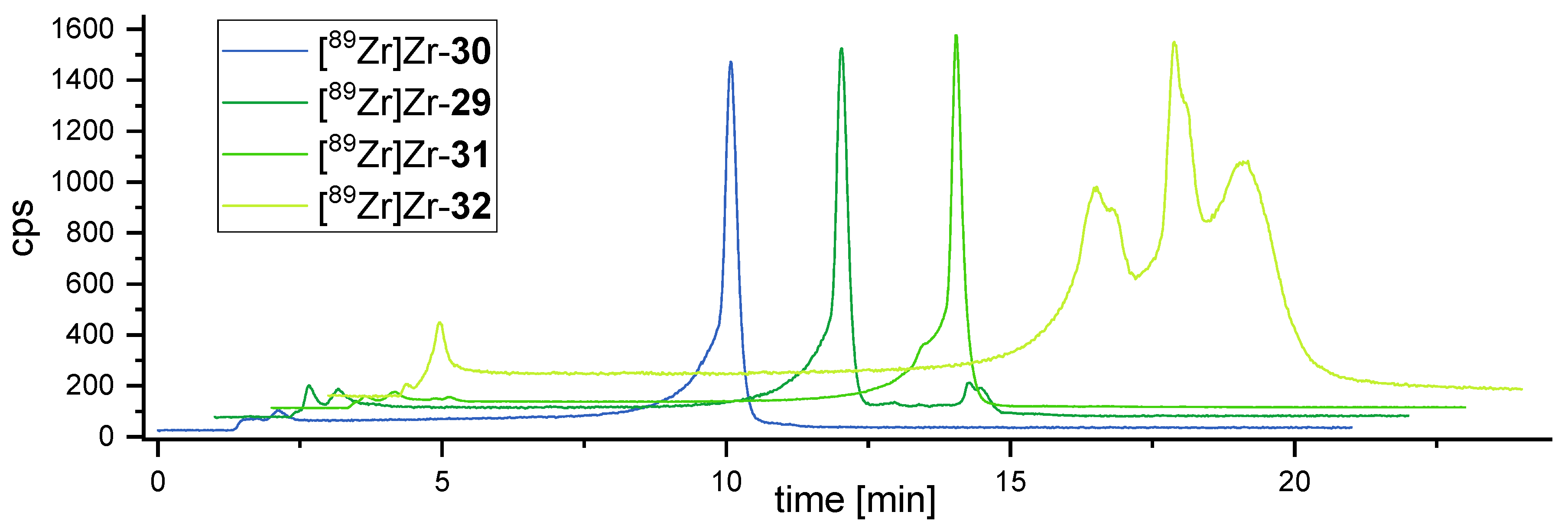 Cancers 13 06349 g003