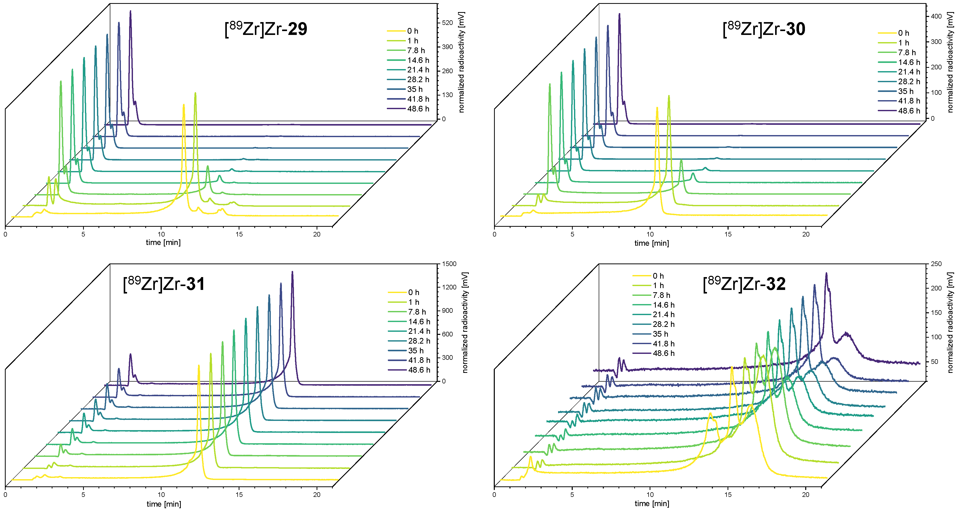Cancers 13 06349 g004