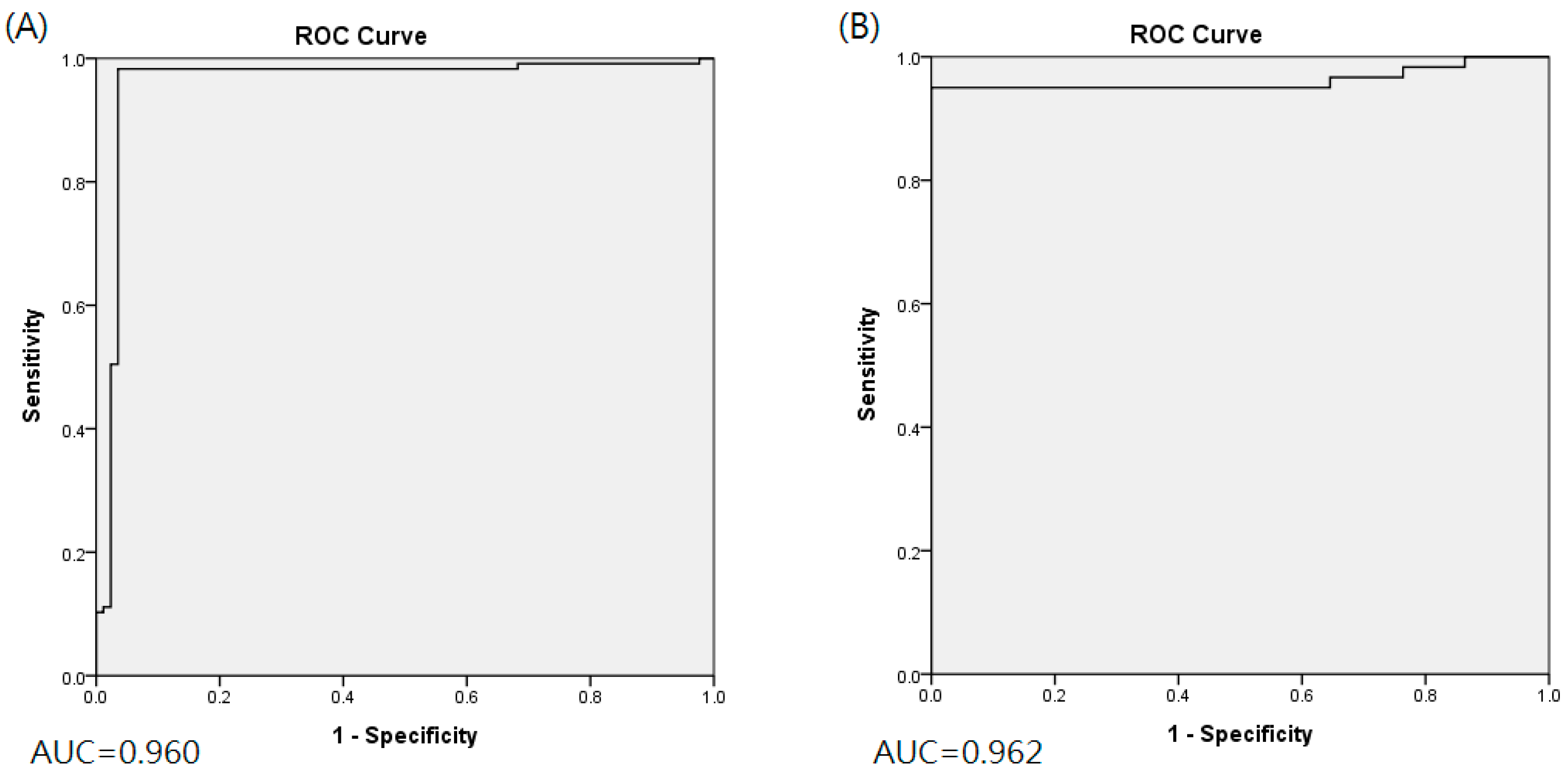 Cancers 13 06350 g002