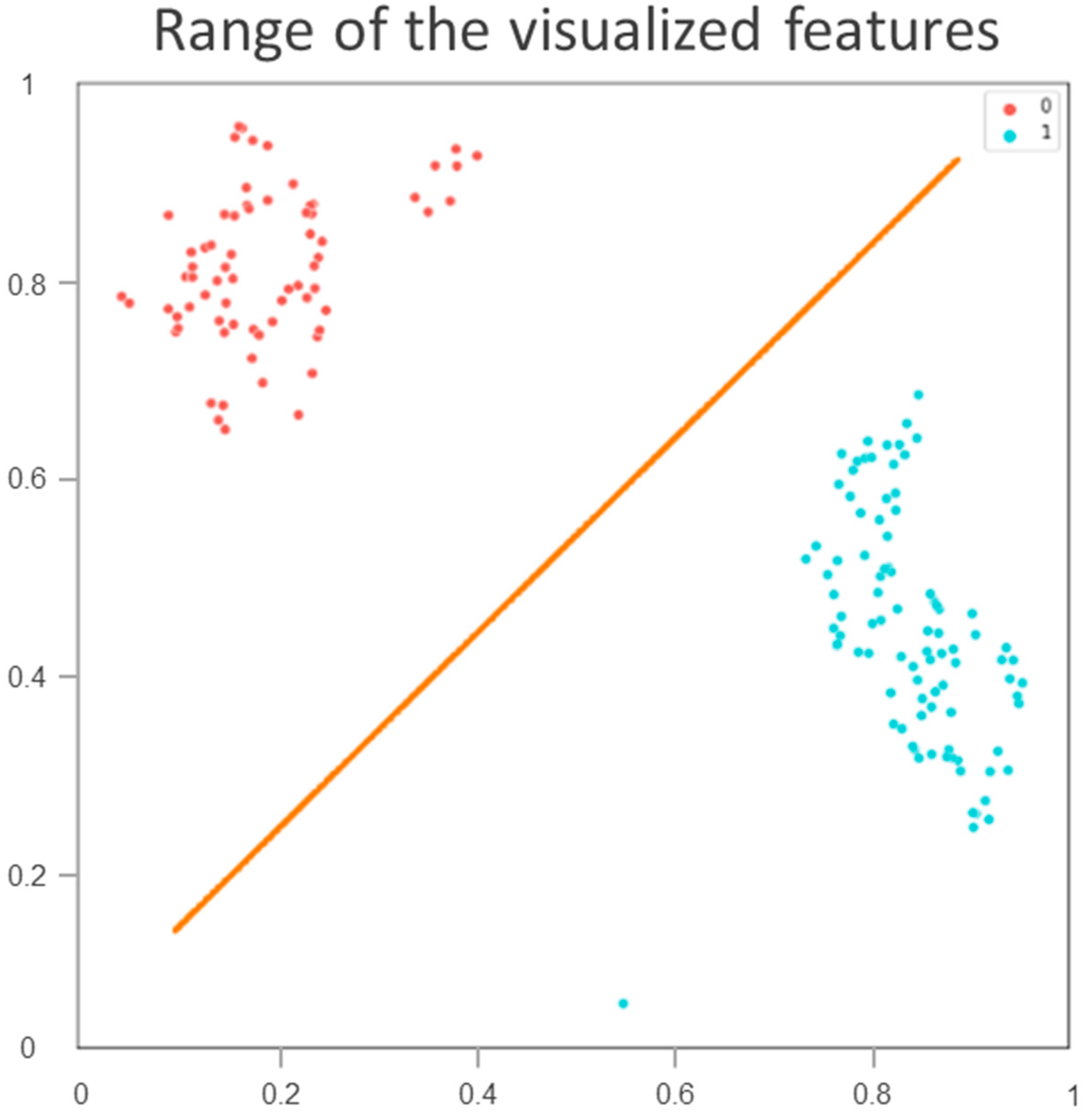 Cancers 13 06350 g004