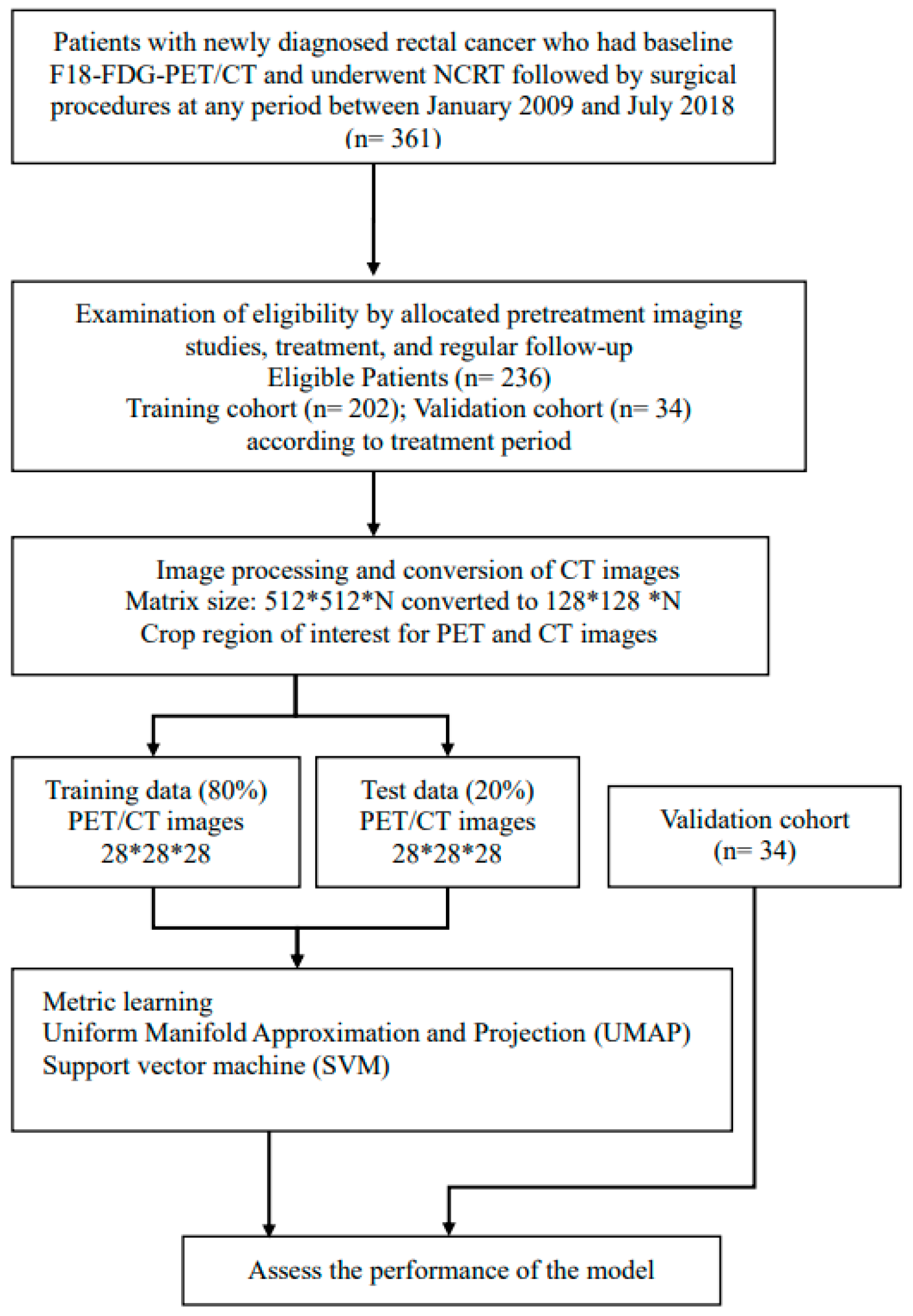 Cancers 13 06350 g0a1