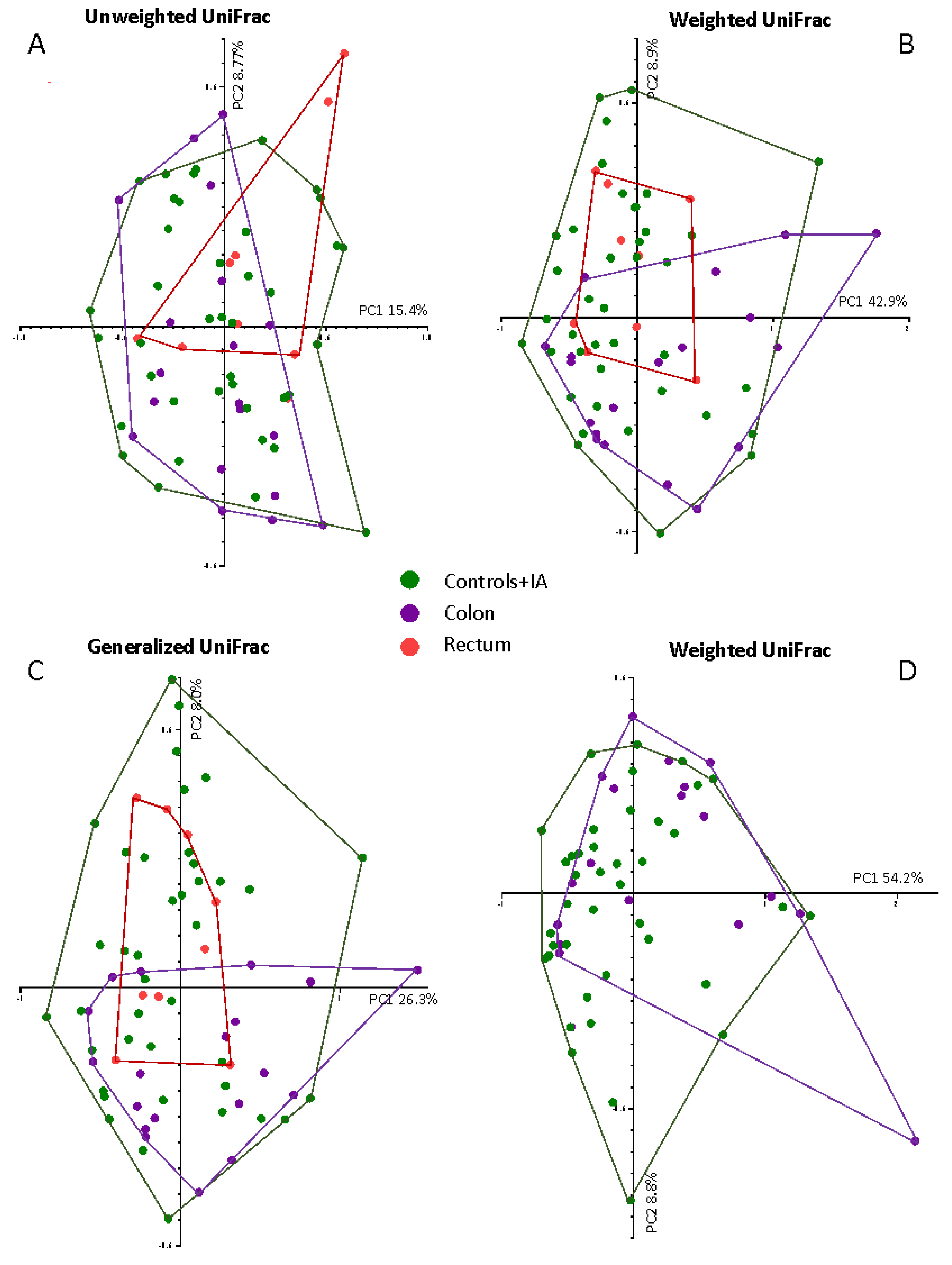 Cancers 13 06363 g003