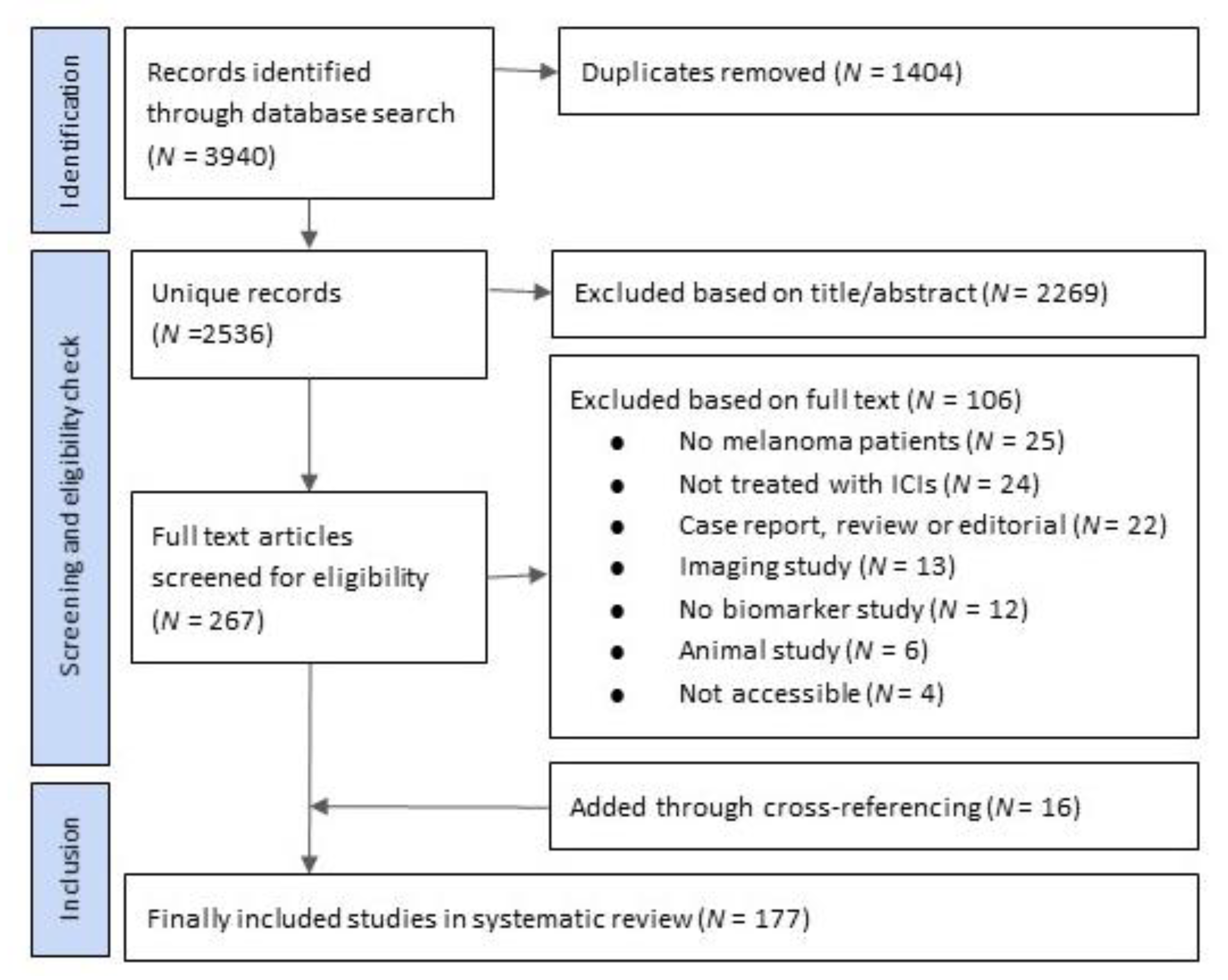Cancers 13 06366 g001