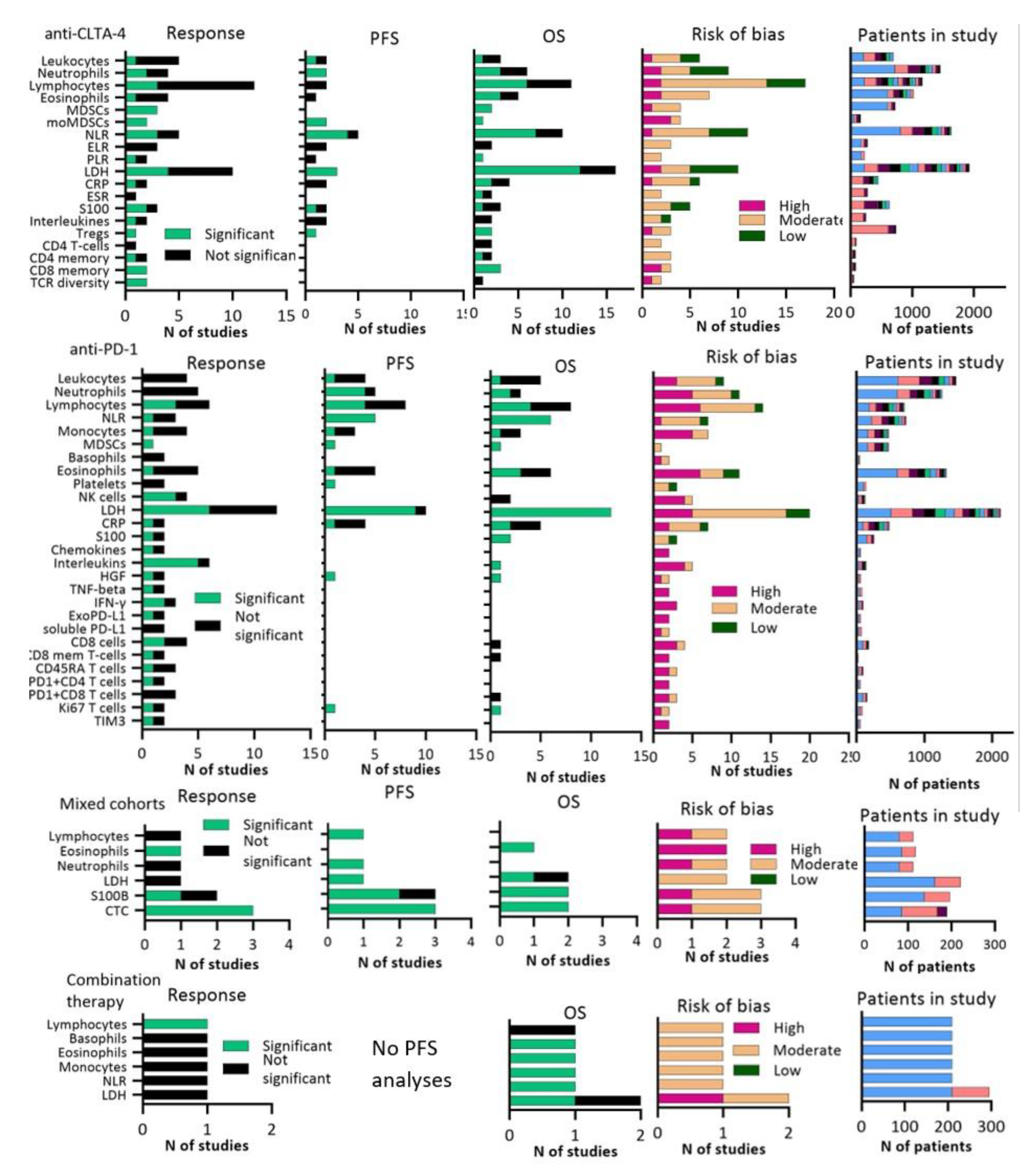 Cancers 13 06366 g002