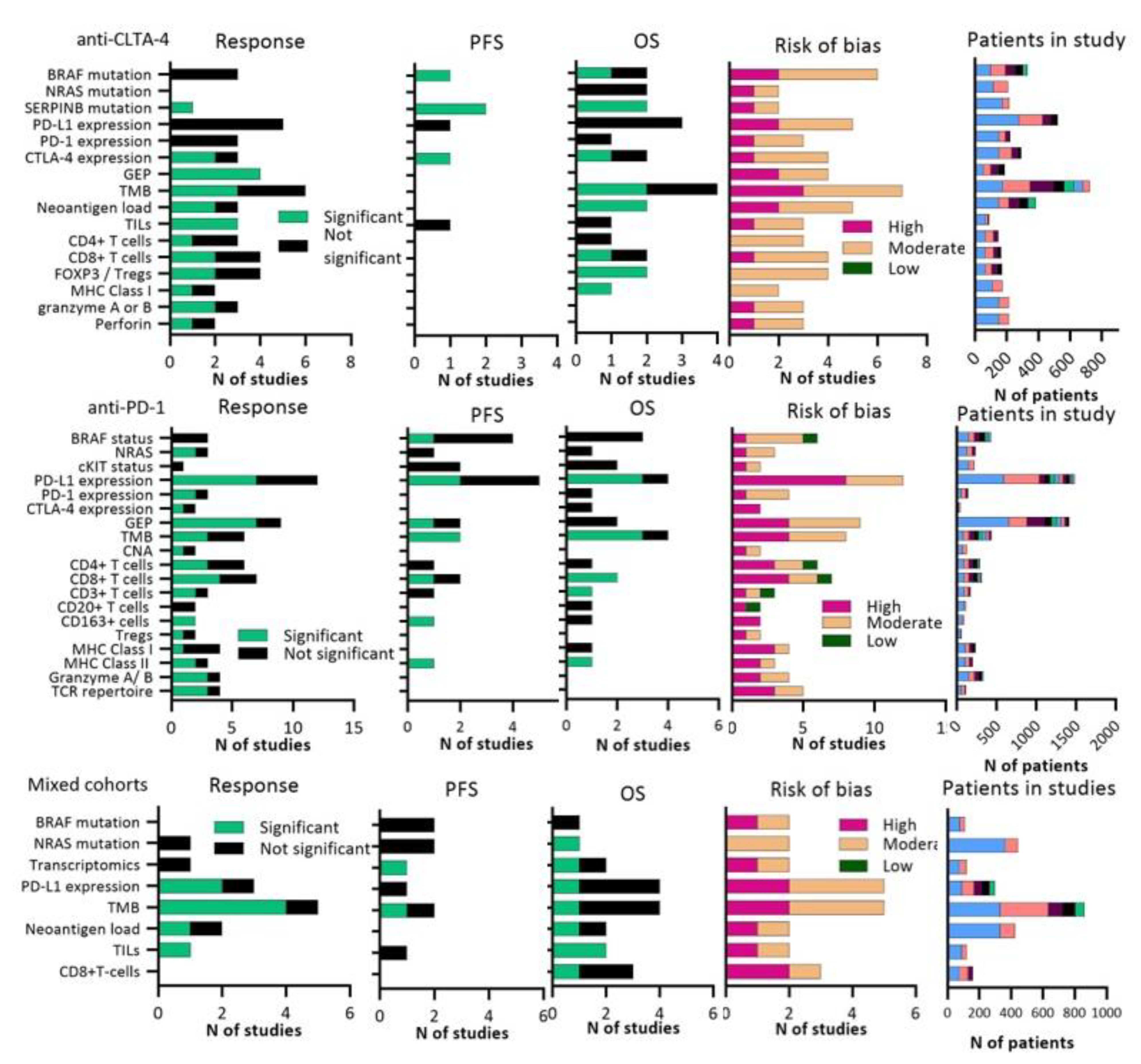 Cancers 13 06366 g003