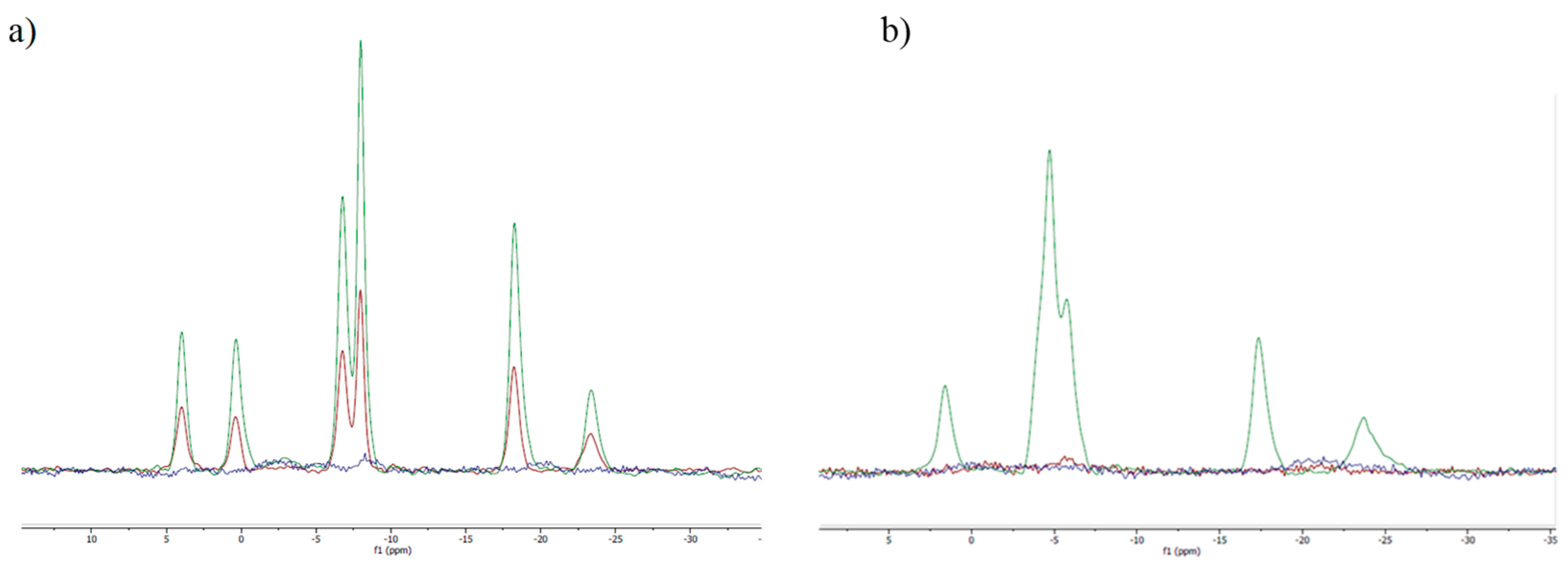 Cancers 13 06367 g005