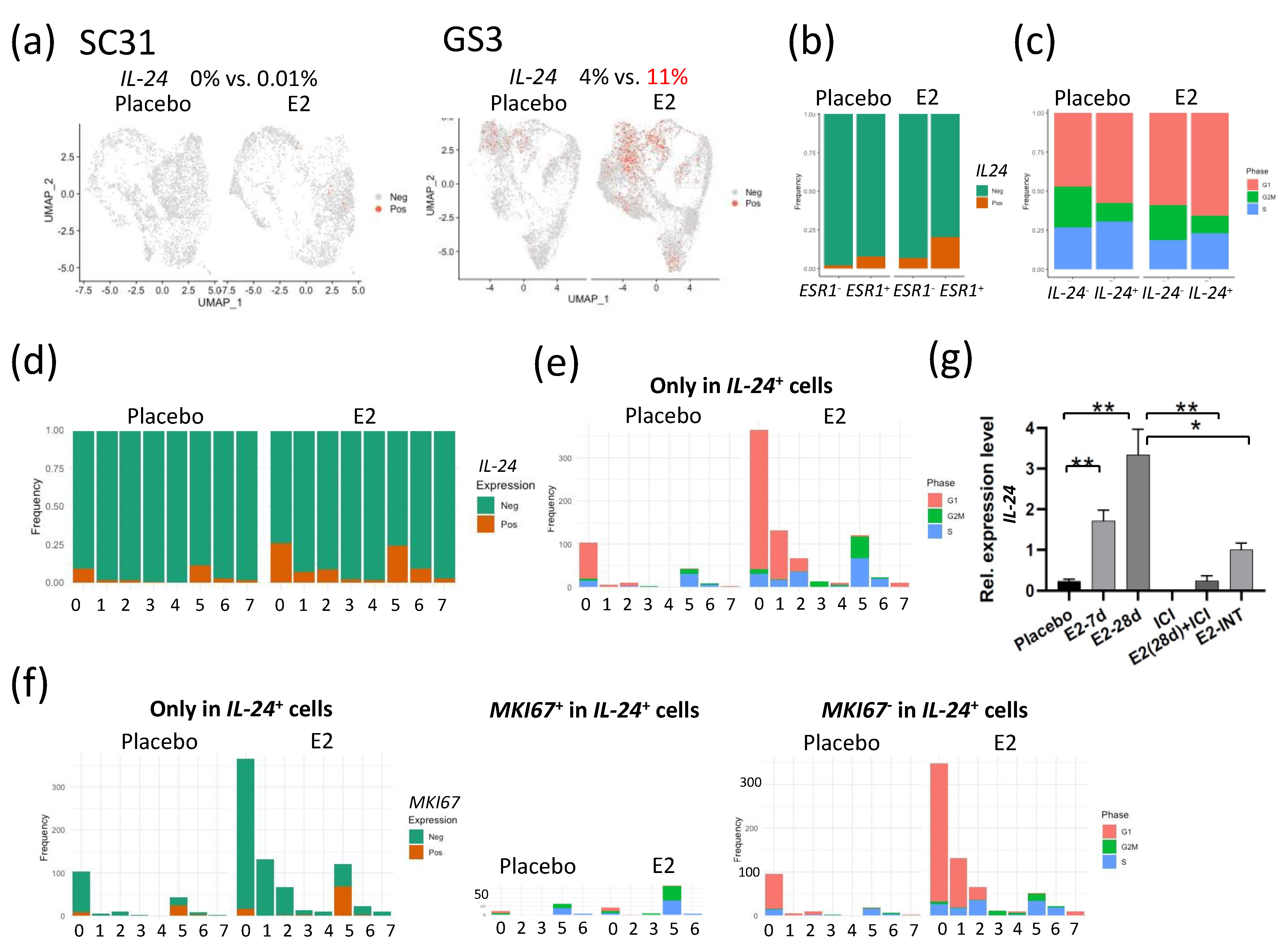 Cancers 13 06375 g005