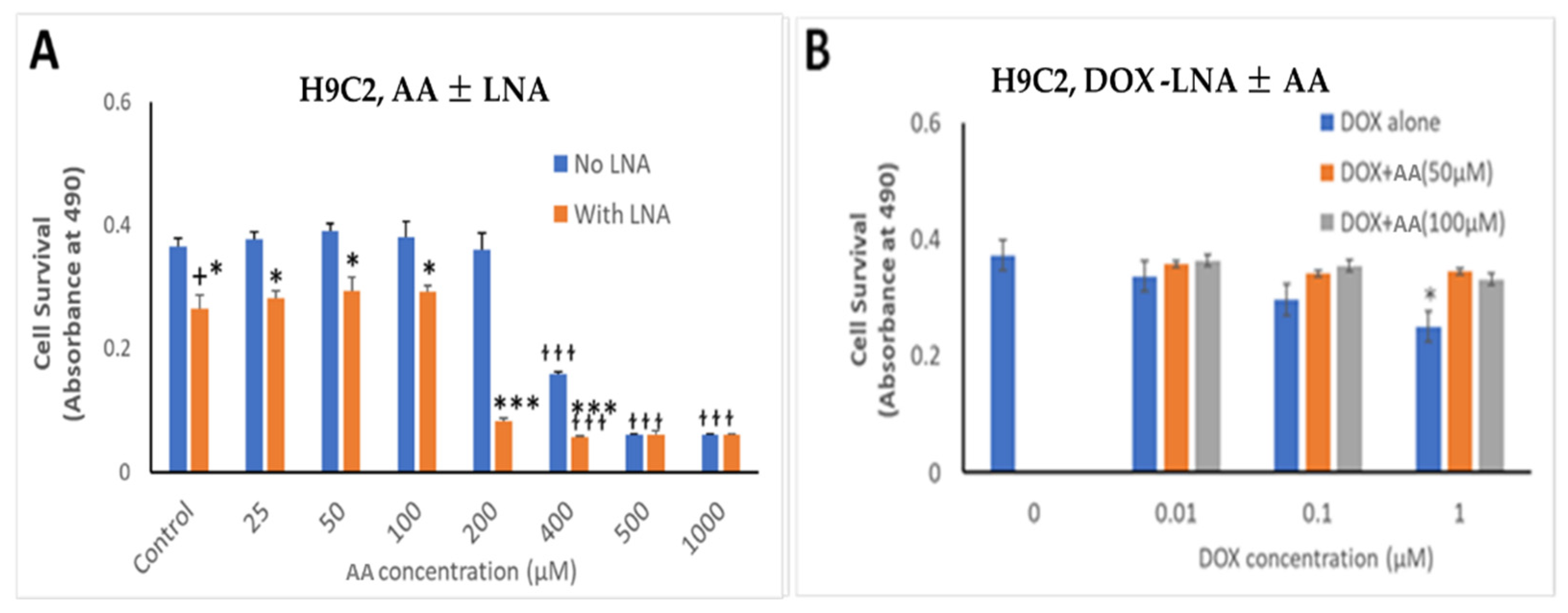 Cancers 13 06377 g008