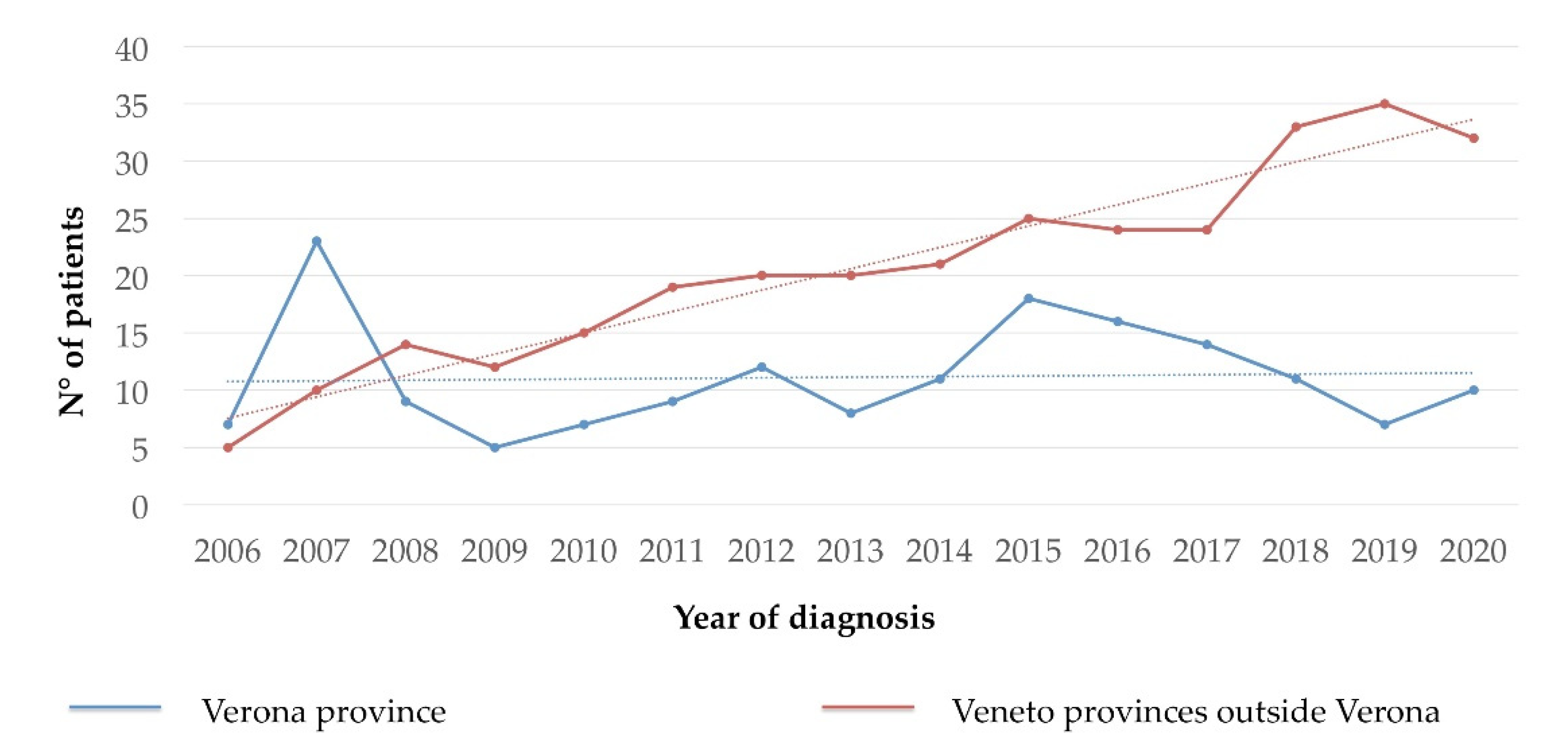 Cancers 13 06380 g001