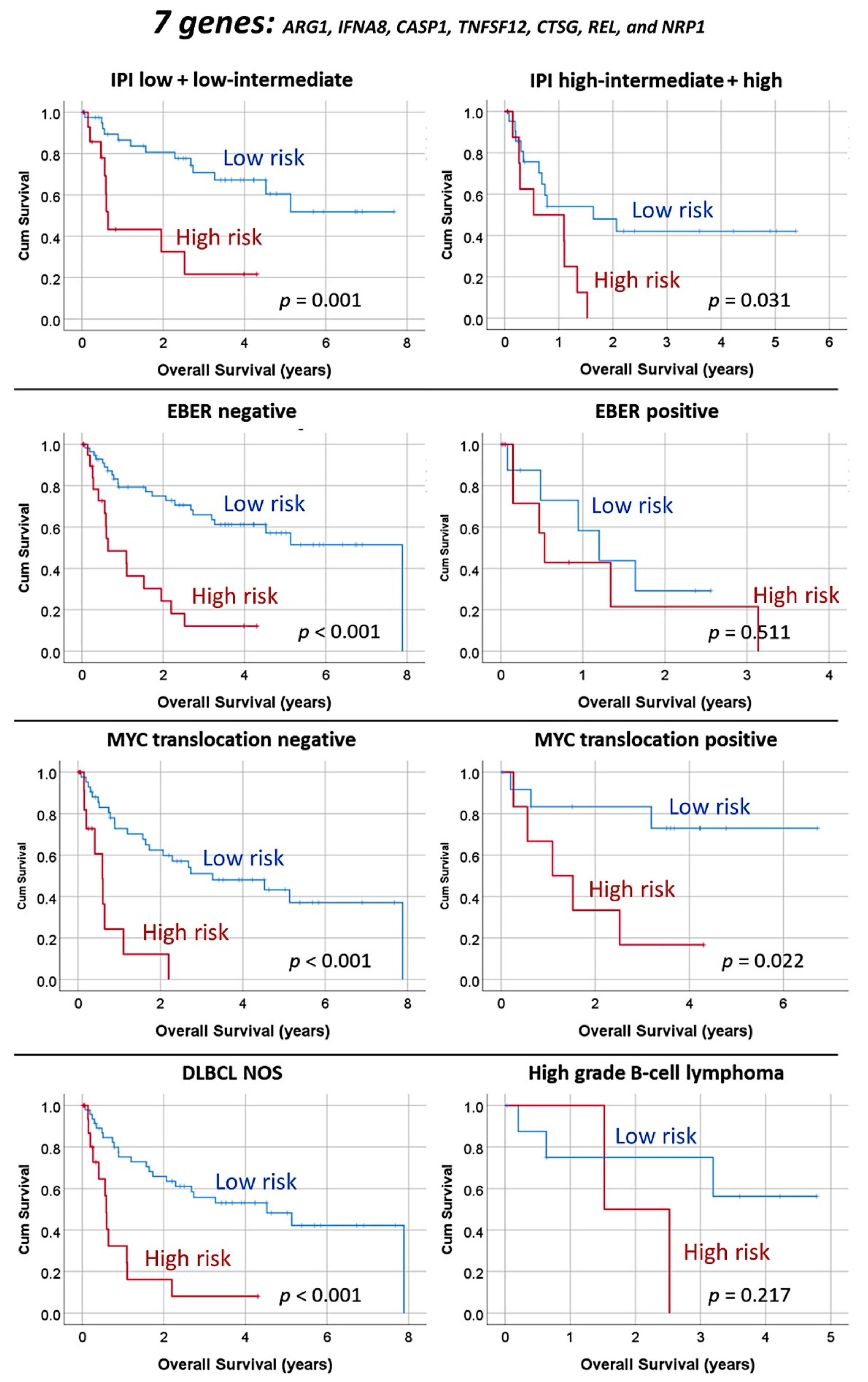 Cancers 13 06384 g009