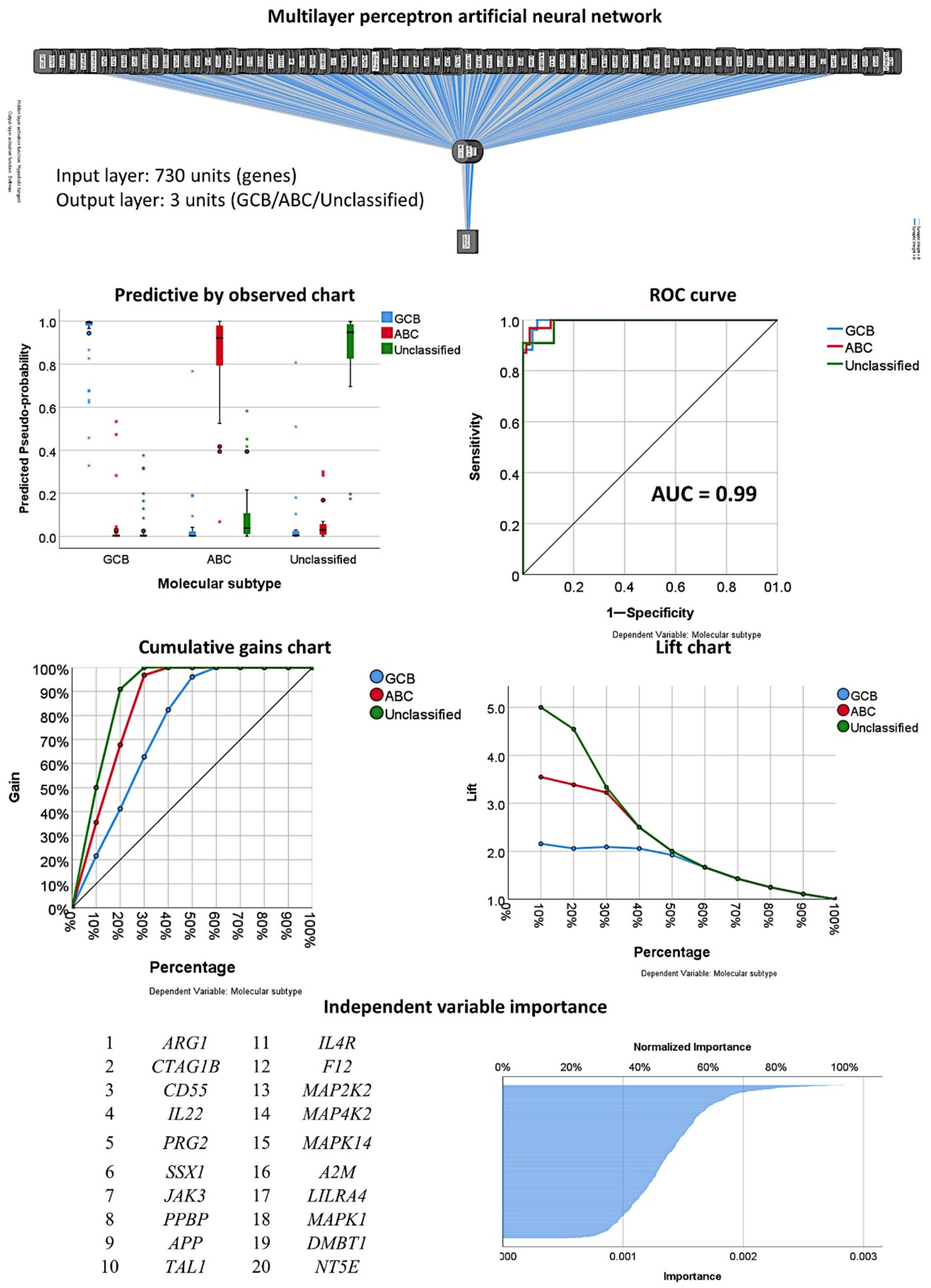 Cancers 13 06384 g012
