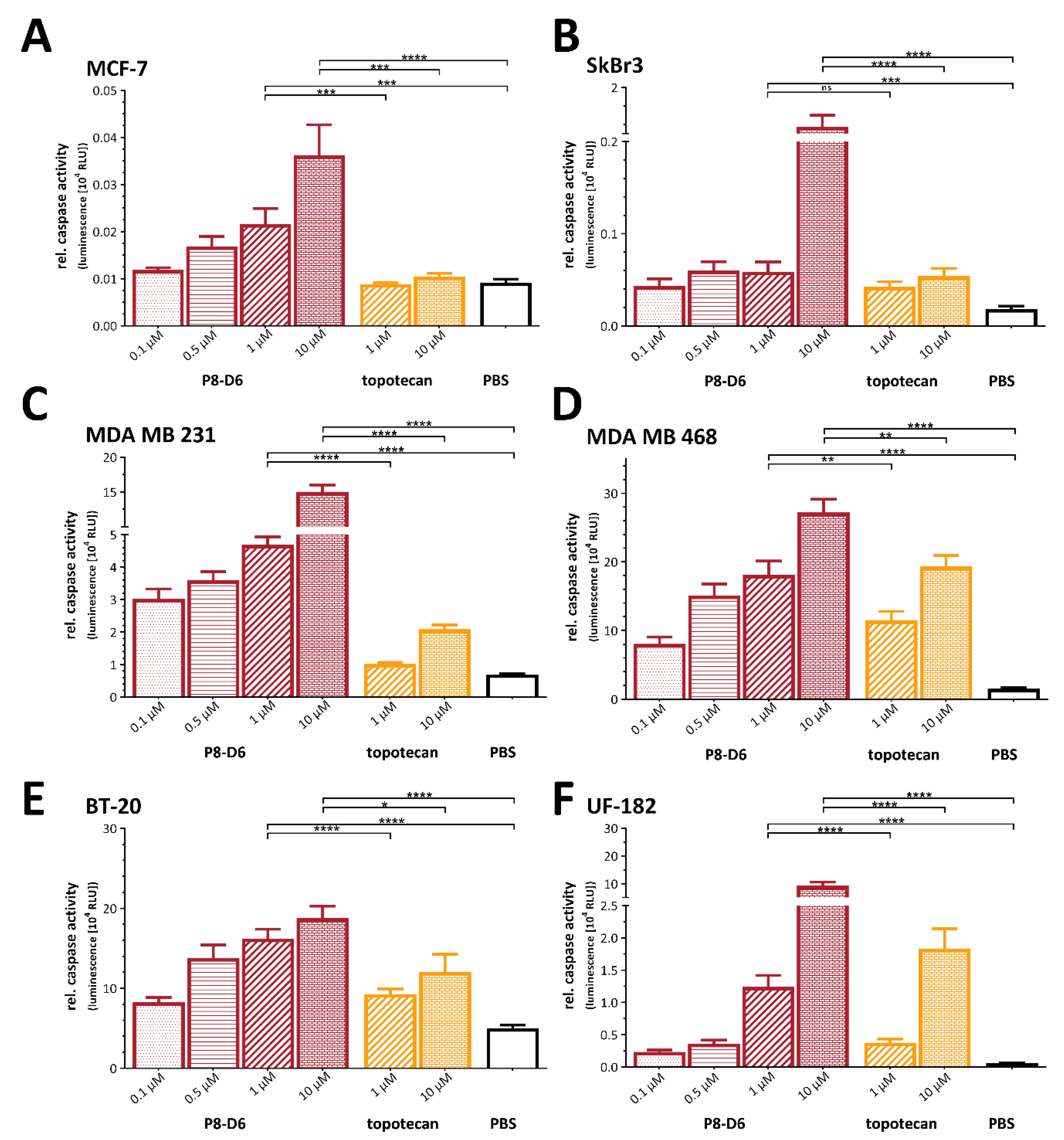 Cancers 14 00002 g005