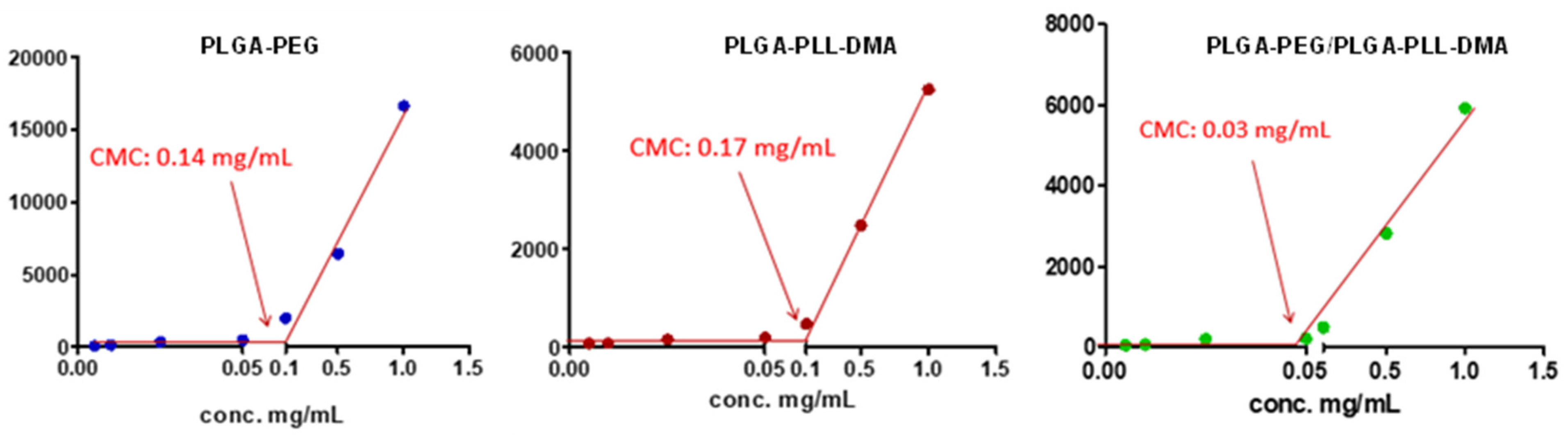Cancers 14 00005 g003