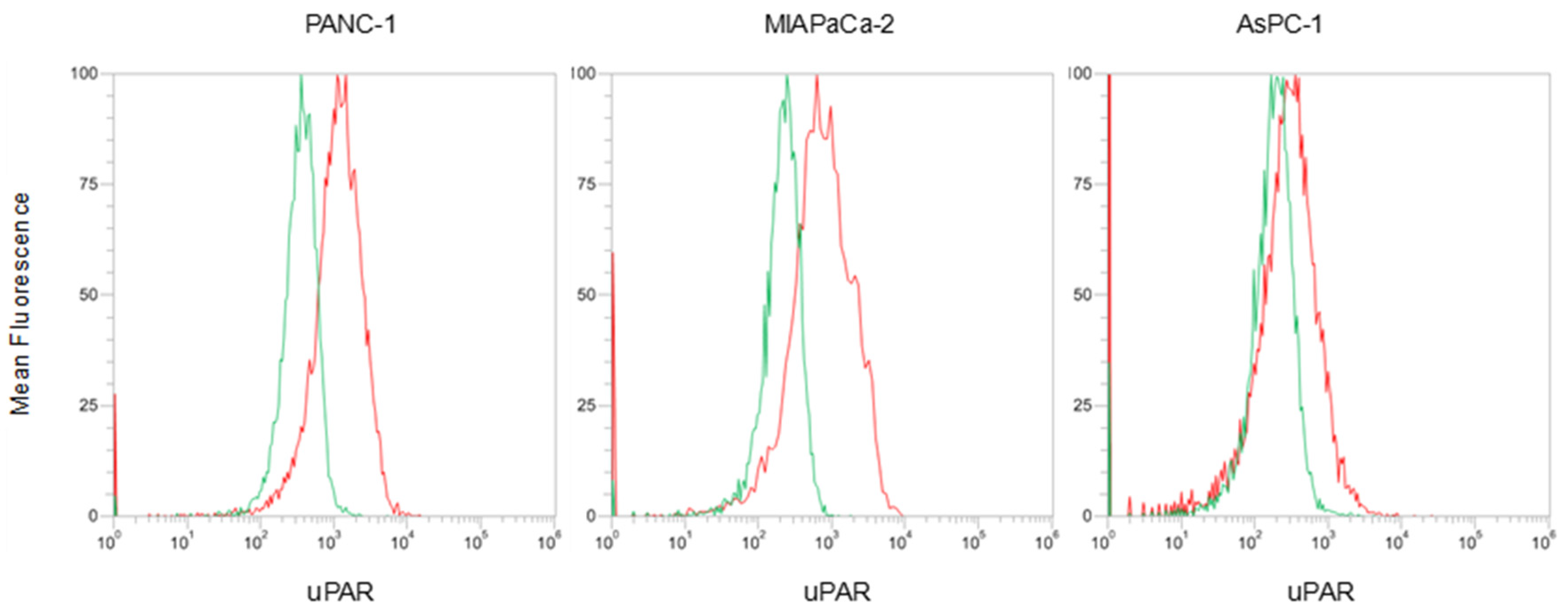 Cancers 14 00005 g006
