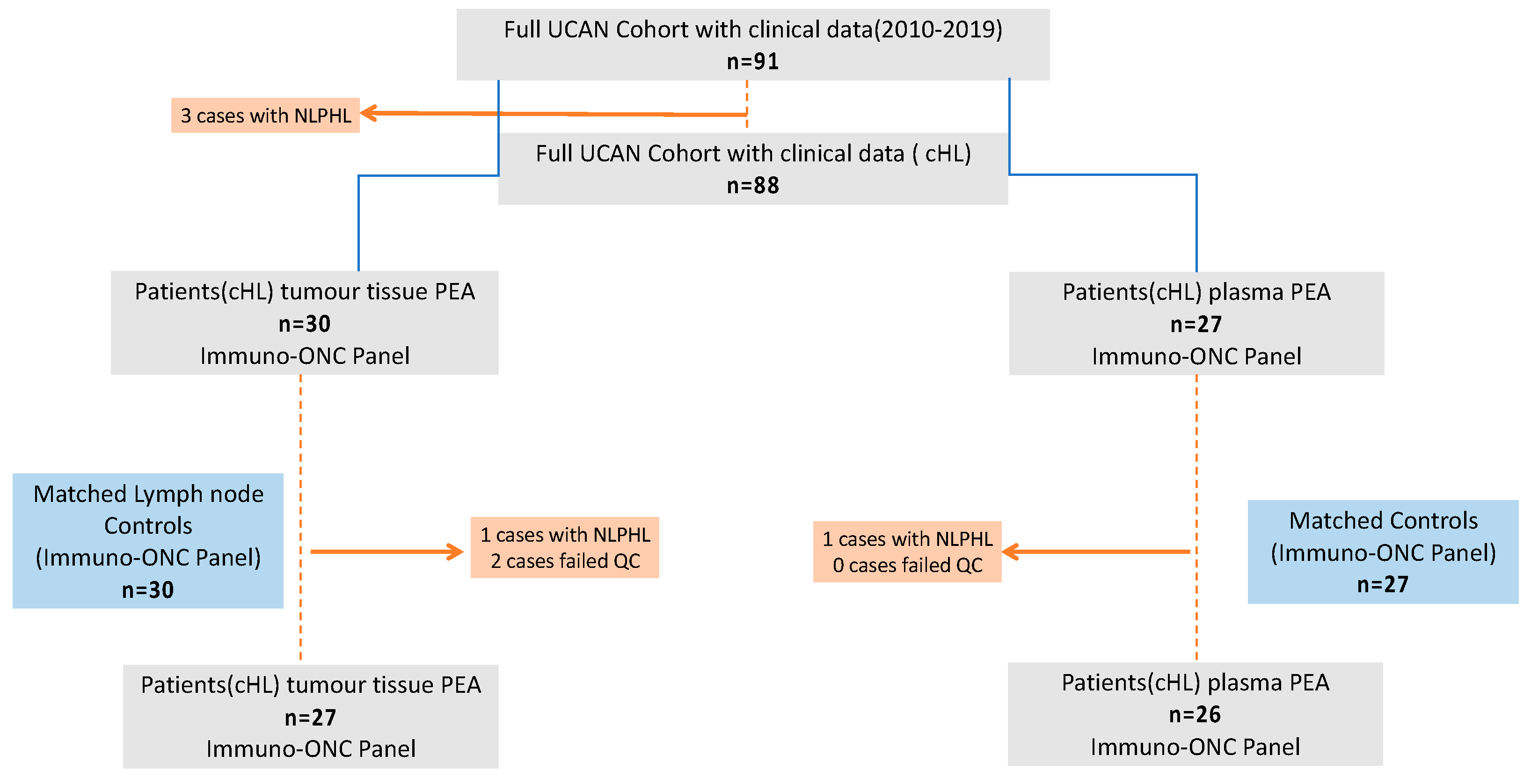 Cancers 14 00009 g001