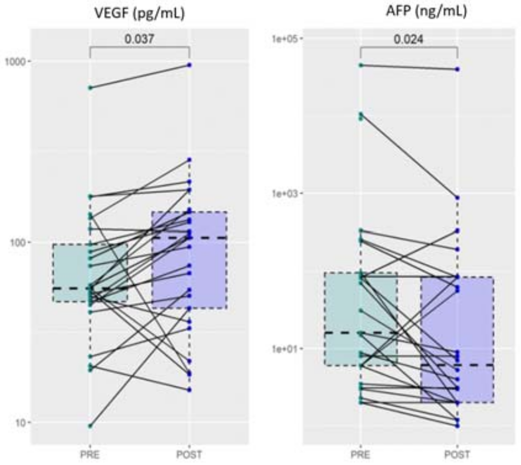 Cancers 14 00011 g005