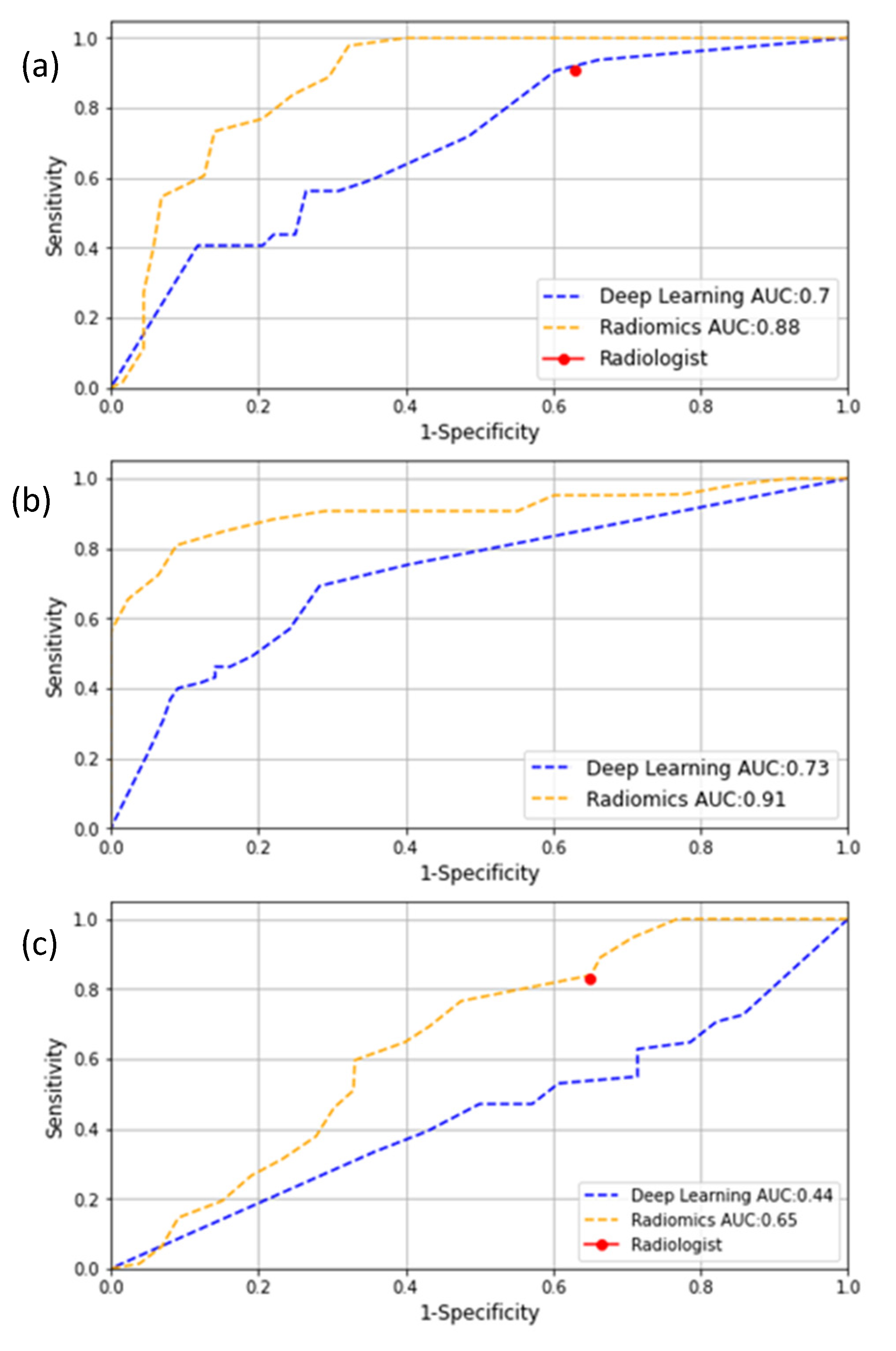 Cancers 14 00012 g003