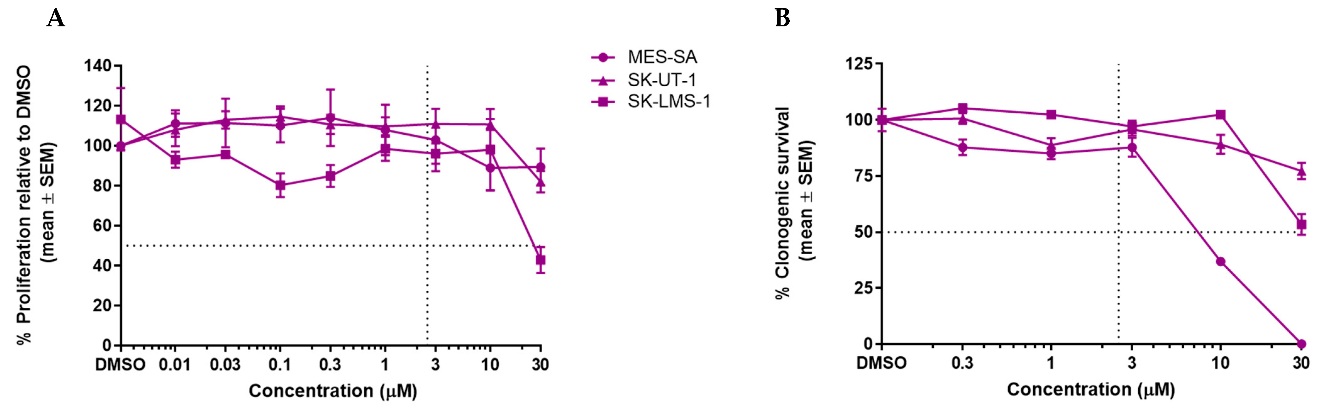 Cancers 14 00014 g002