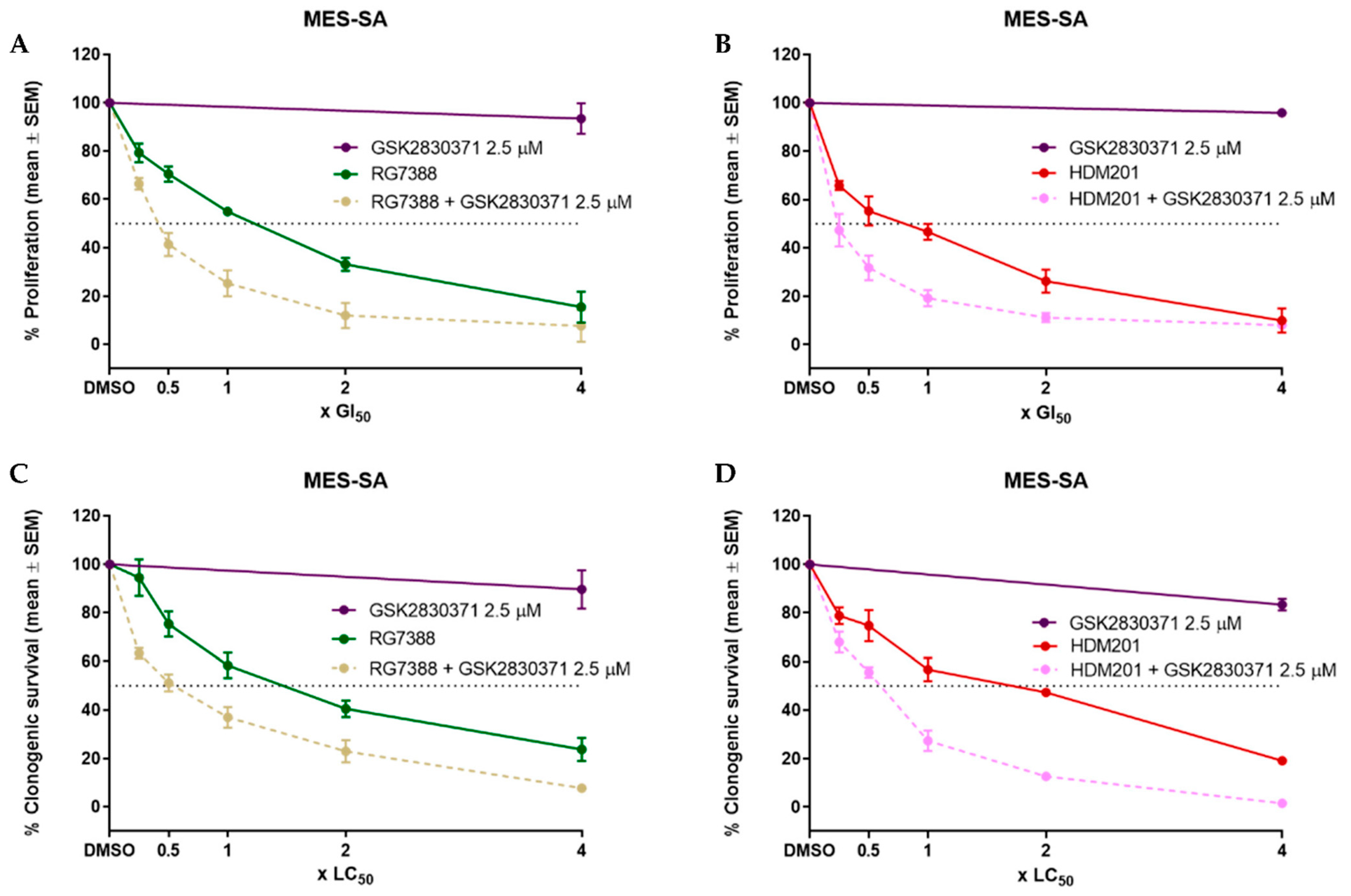 Cancers 14 00014 g003a