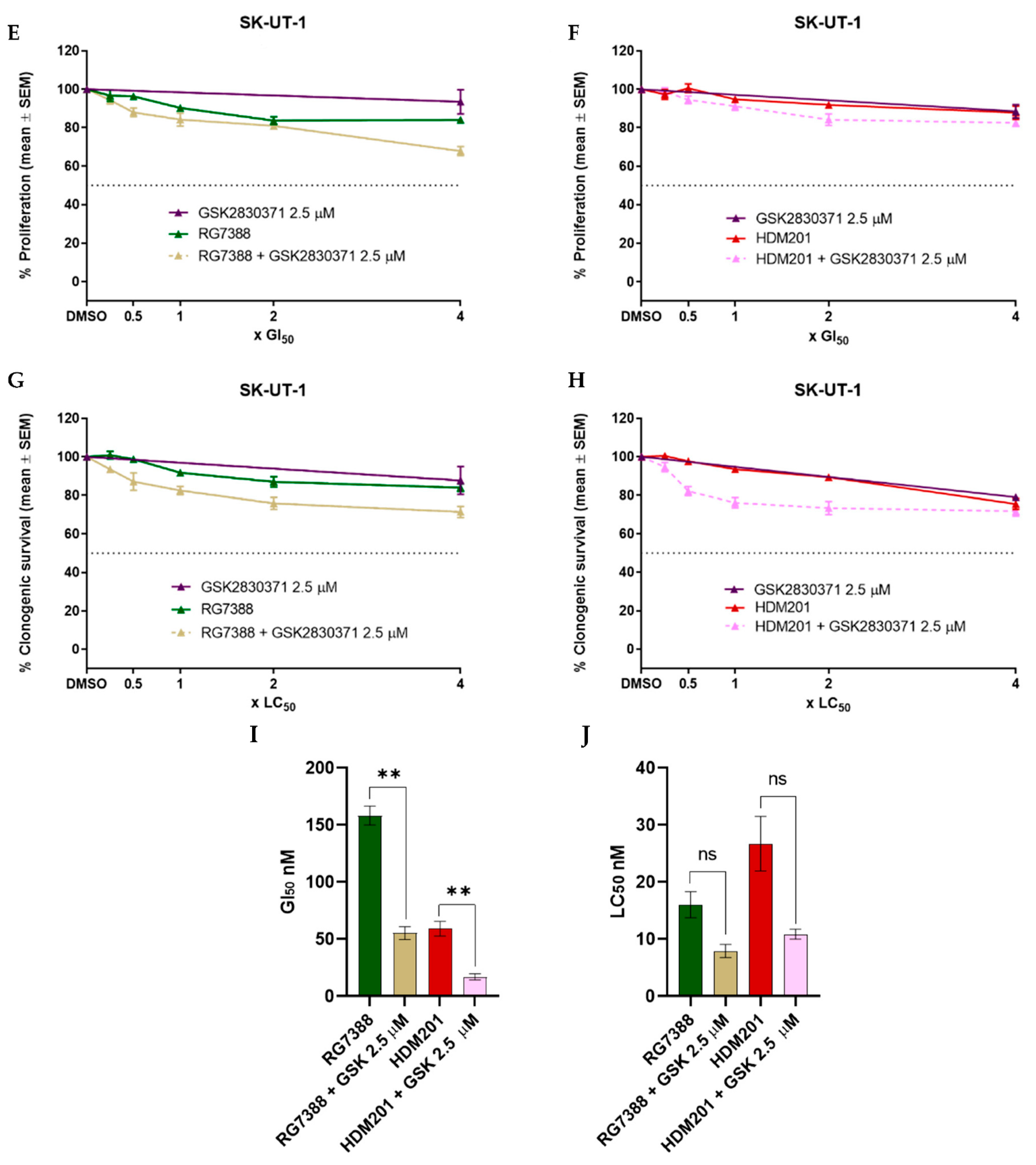 Cancers 14 00014 g003b