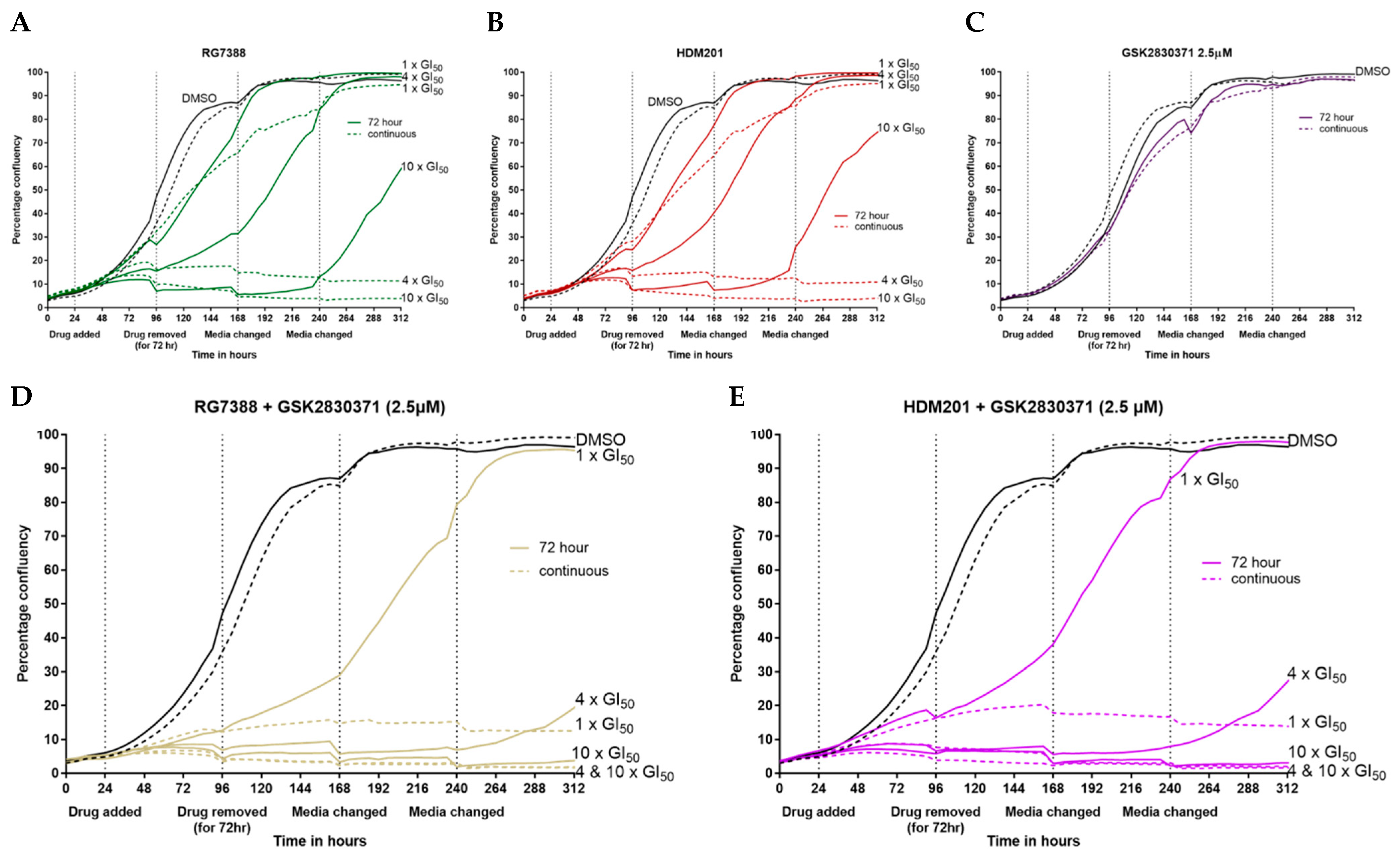 Cancers 14 00014 g006a