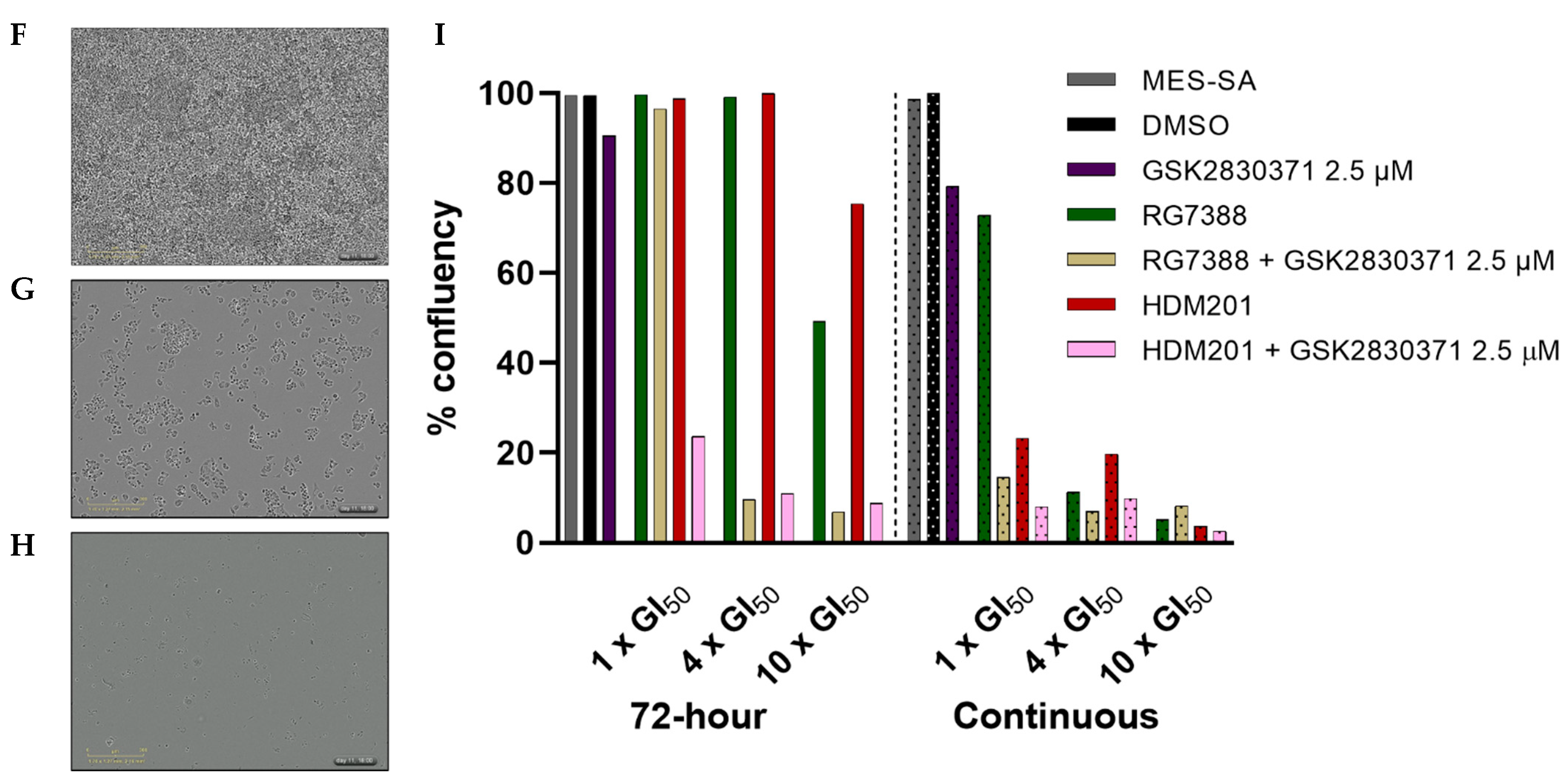 Cancers 14 00014 g006b
